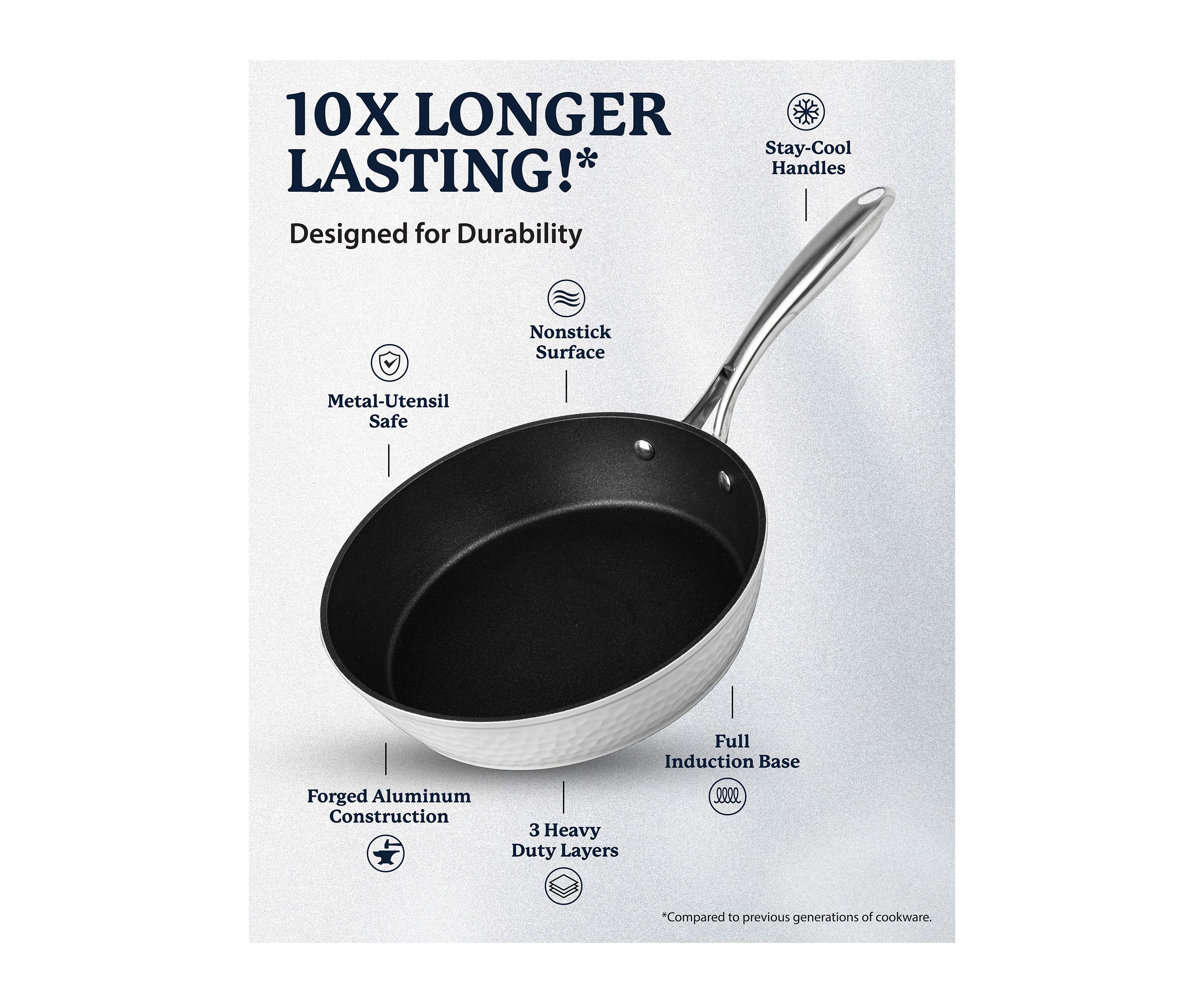 12" Frying Pan