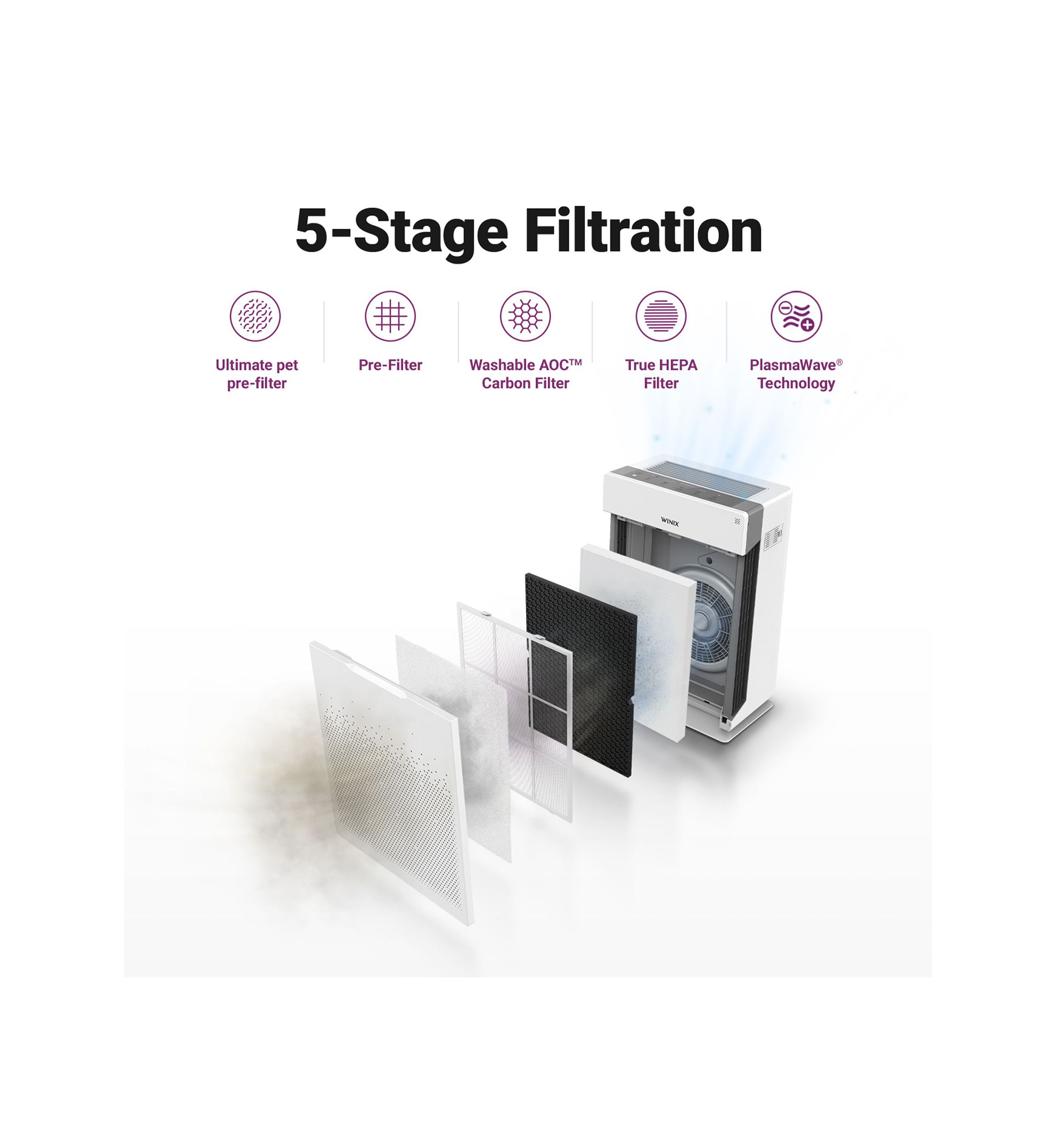 Ultimate Pet 5-Stage True HEPA Air Purifier with PlasmaWave® Technology