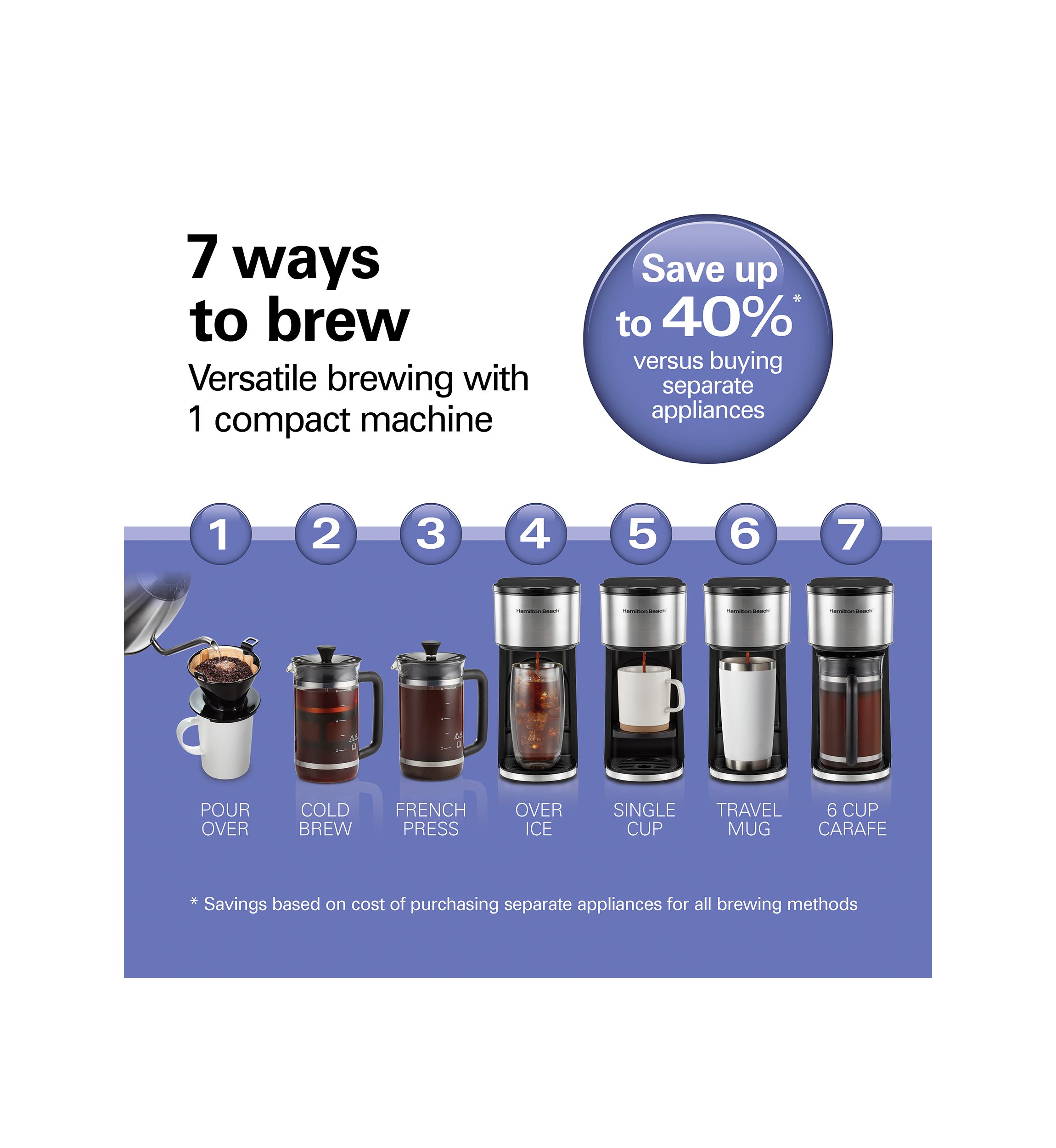 Home Barista 7-in-1 Coffee Maker