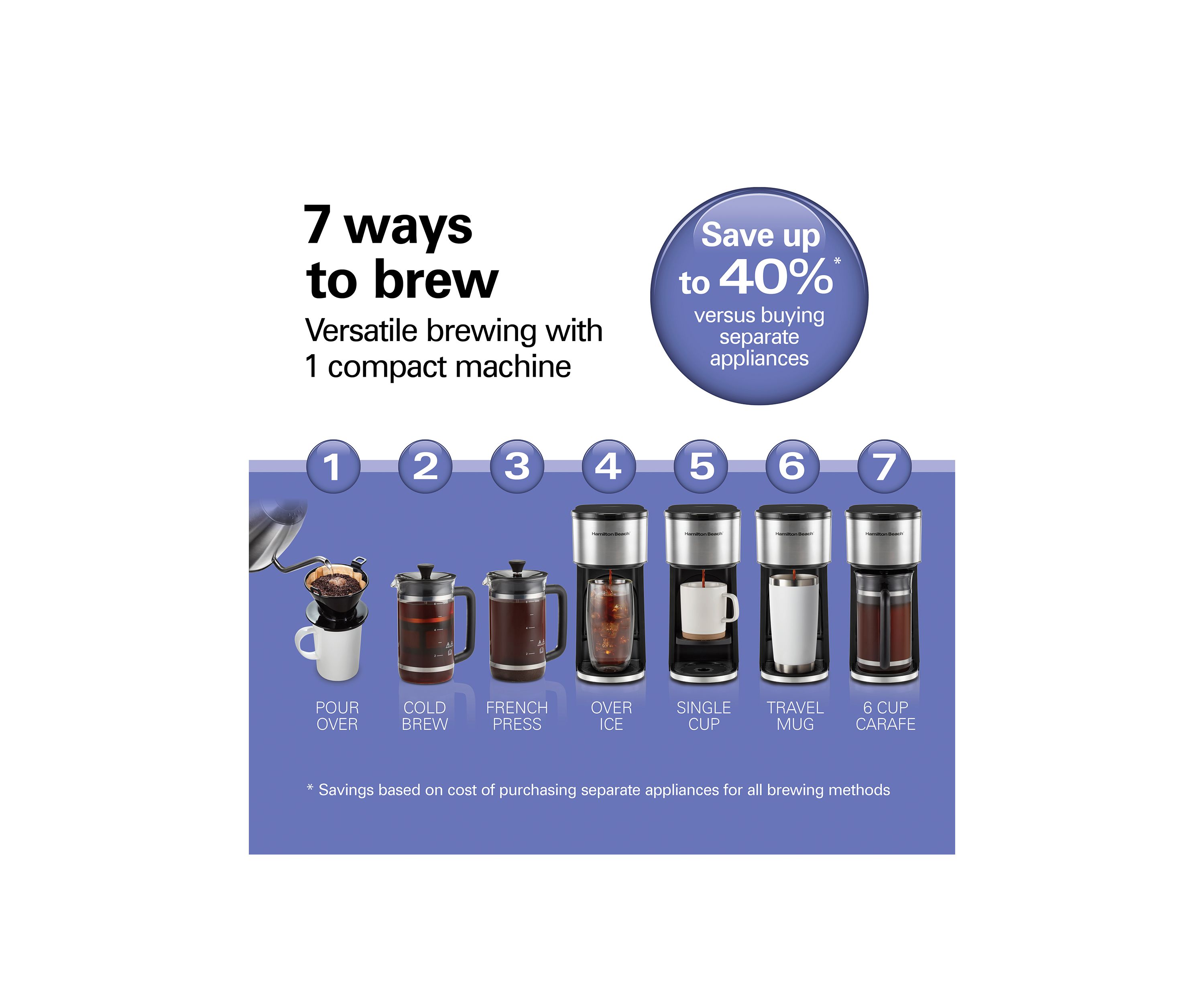 Home Barista 7-in-1 Coffee Maker