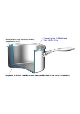 Multi Ply 8" Stainless Steel Fry Pan