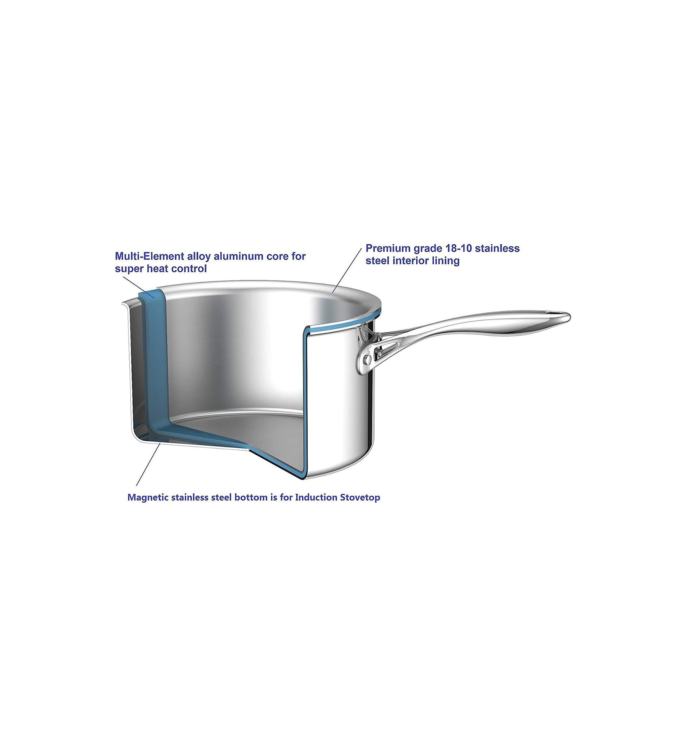 10-Piece Cookware Set Multi-Ply Clad Stainless-Steel