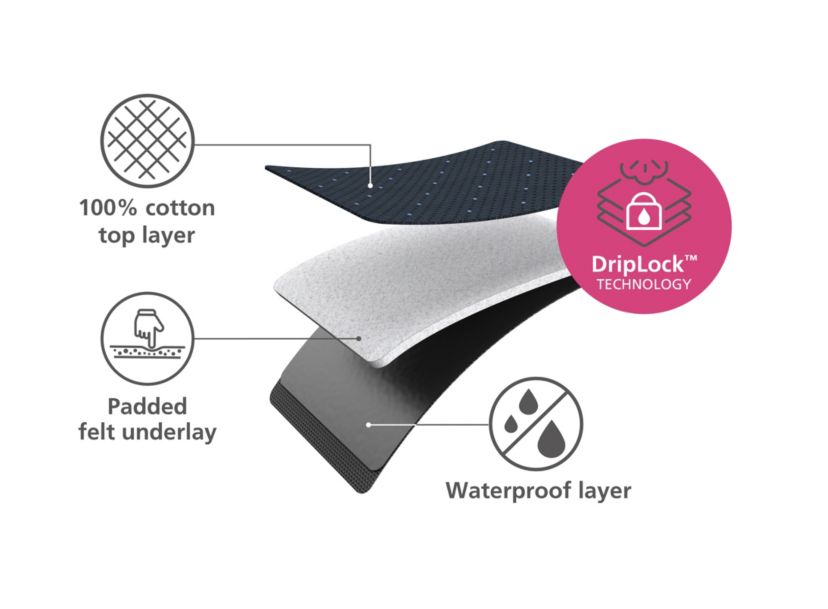 Pocket Plus Folding table-top Ironing Board
