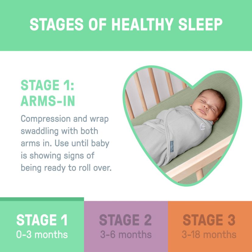 SwaddleMe by Ingenuity Compression Baby Swaddle Pod in Velboa, Two-Way Zipper, 0-2 Months, 1.0 TOG, 2-Pack - Clouds & Stars