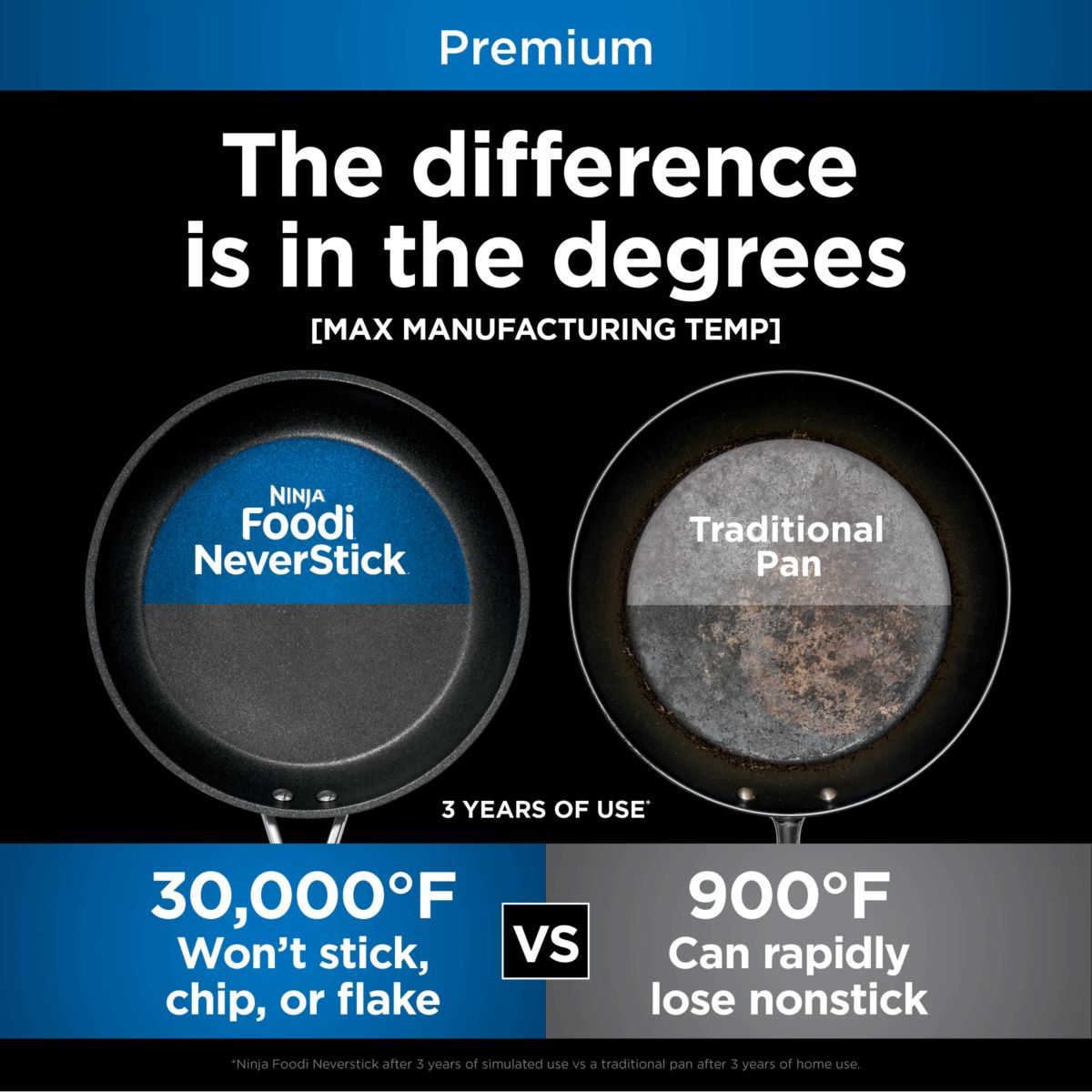 Foodi NeverStick Premium 12-Inch Round Grill Pan