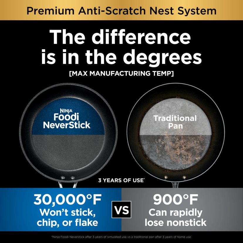 Foodi NeverStick Premium Anti-Scratch Nest System