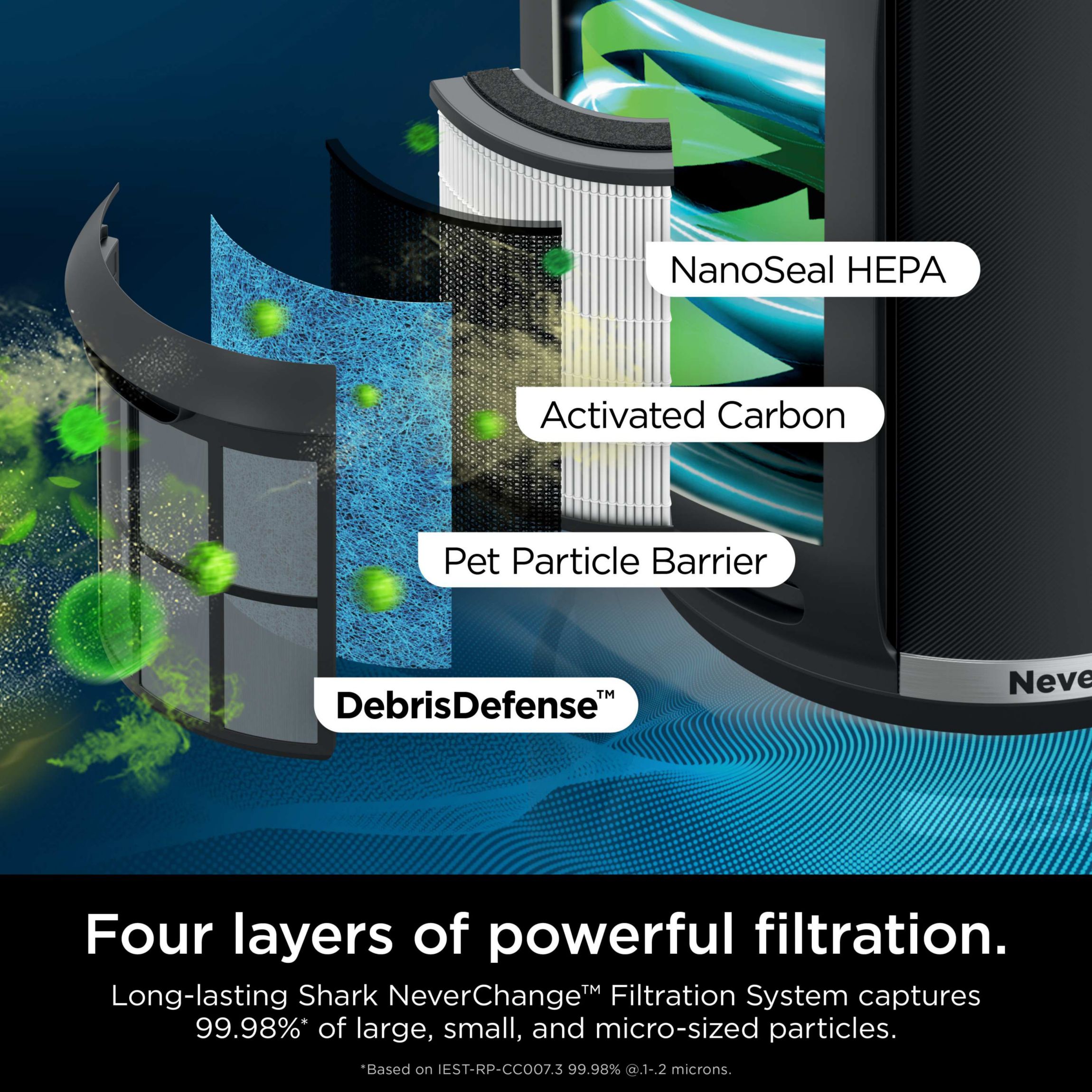Shark Never Change Air Purifier MAX