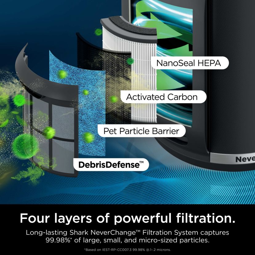Shark Never Change Air Purifier MAX