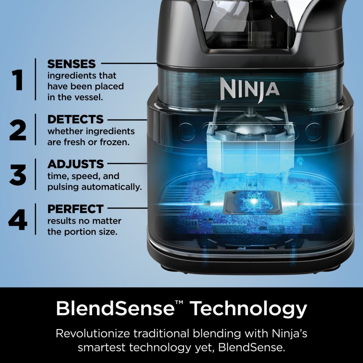 Detect Power Blender Pro with BlendSense Technology
