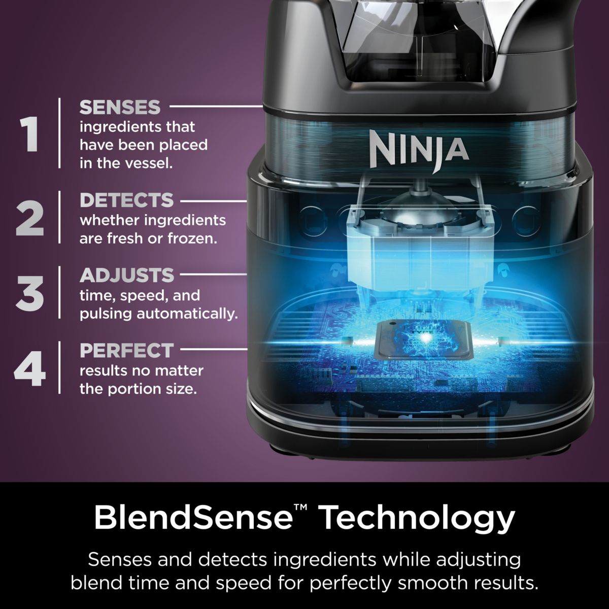 Detect Power Kitchen System Pro with Blend Sense Technology