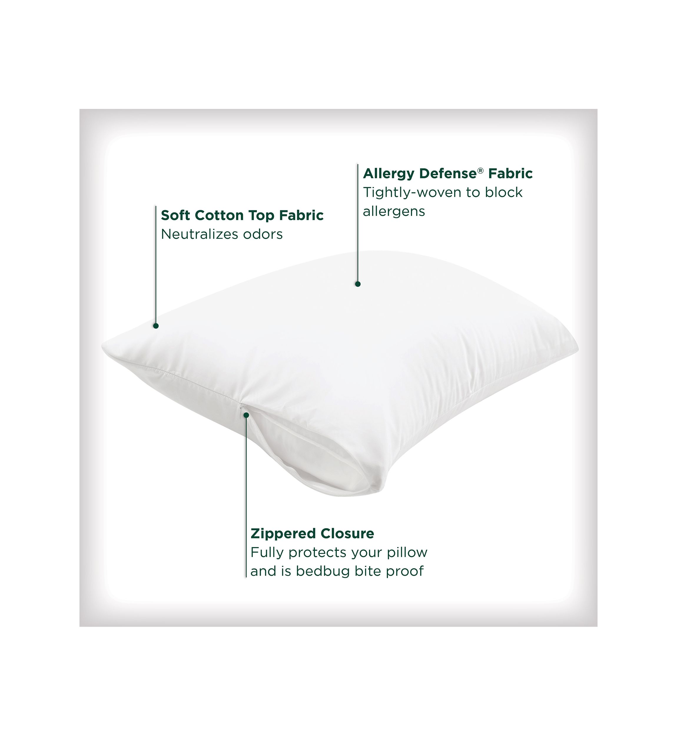 Cotton Fresh Zippered Pillow Protector 