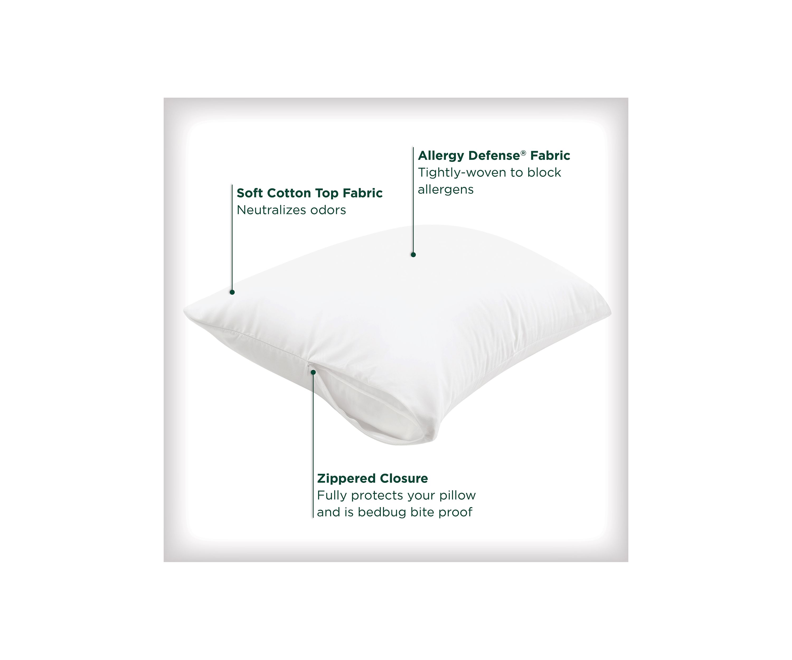 Cotton Fresh Zippered Pillow Protector 