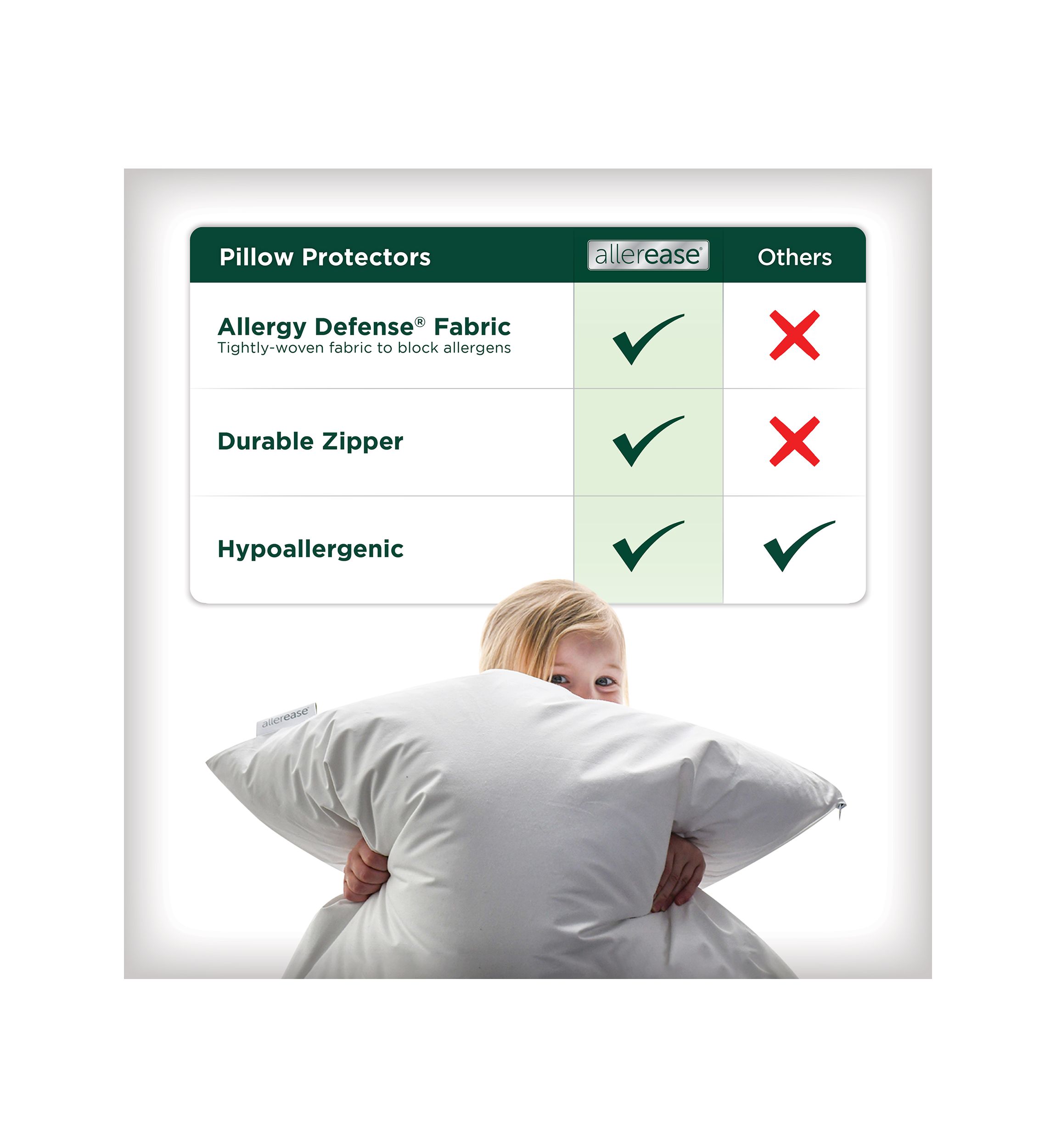 Cotton Fresh Zippered Pillow Protector 