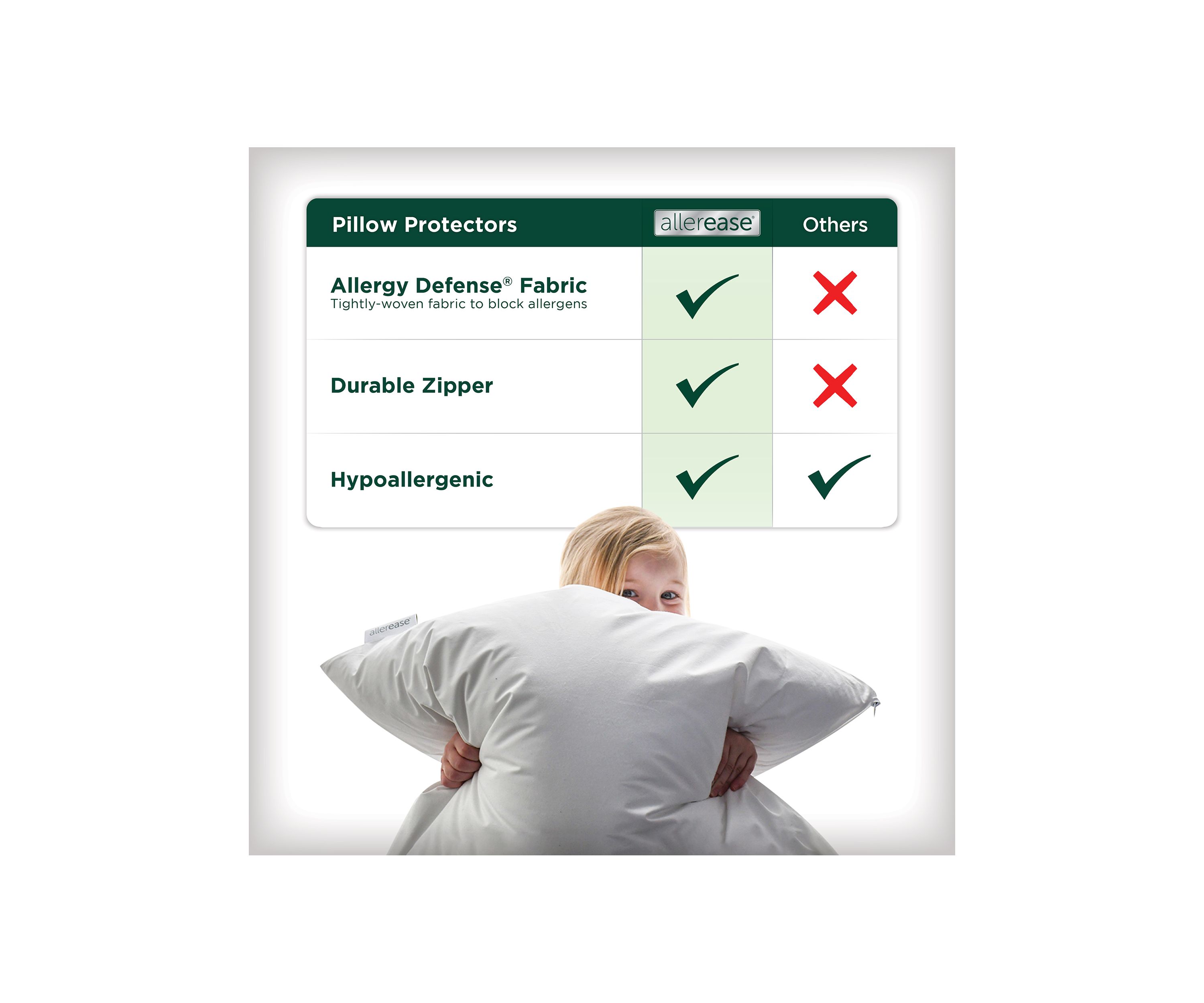 Cotton Fresh Zippered Pillow Protector 