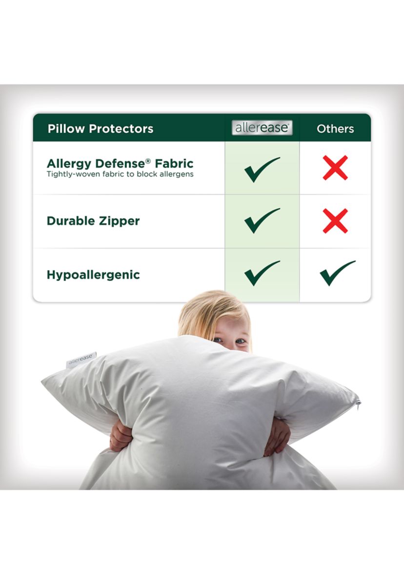 Cotton Fresh Zippered Pillow Protector 