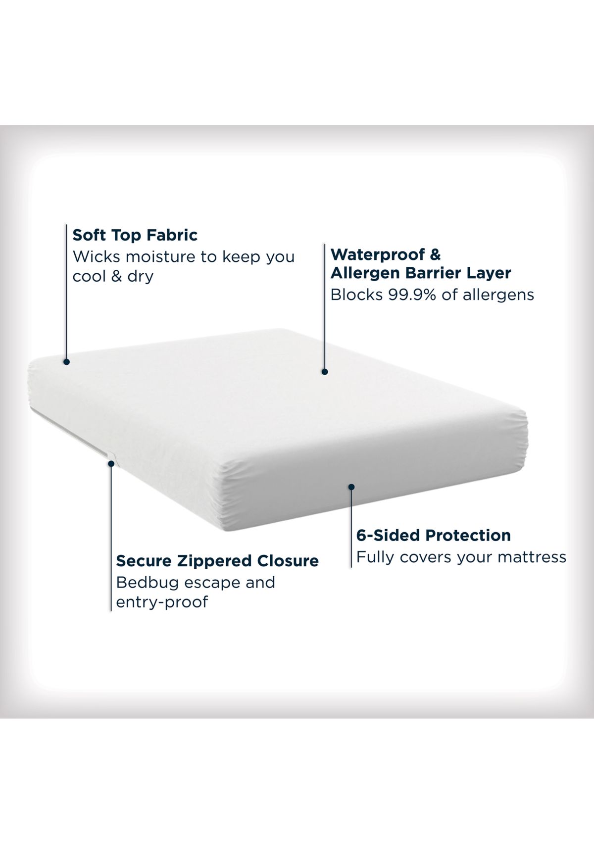 Maximum Allergy and Bedbug Waterproof Mattress Protector