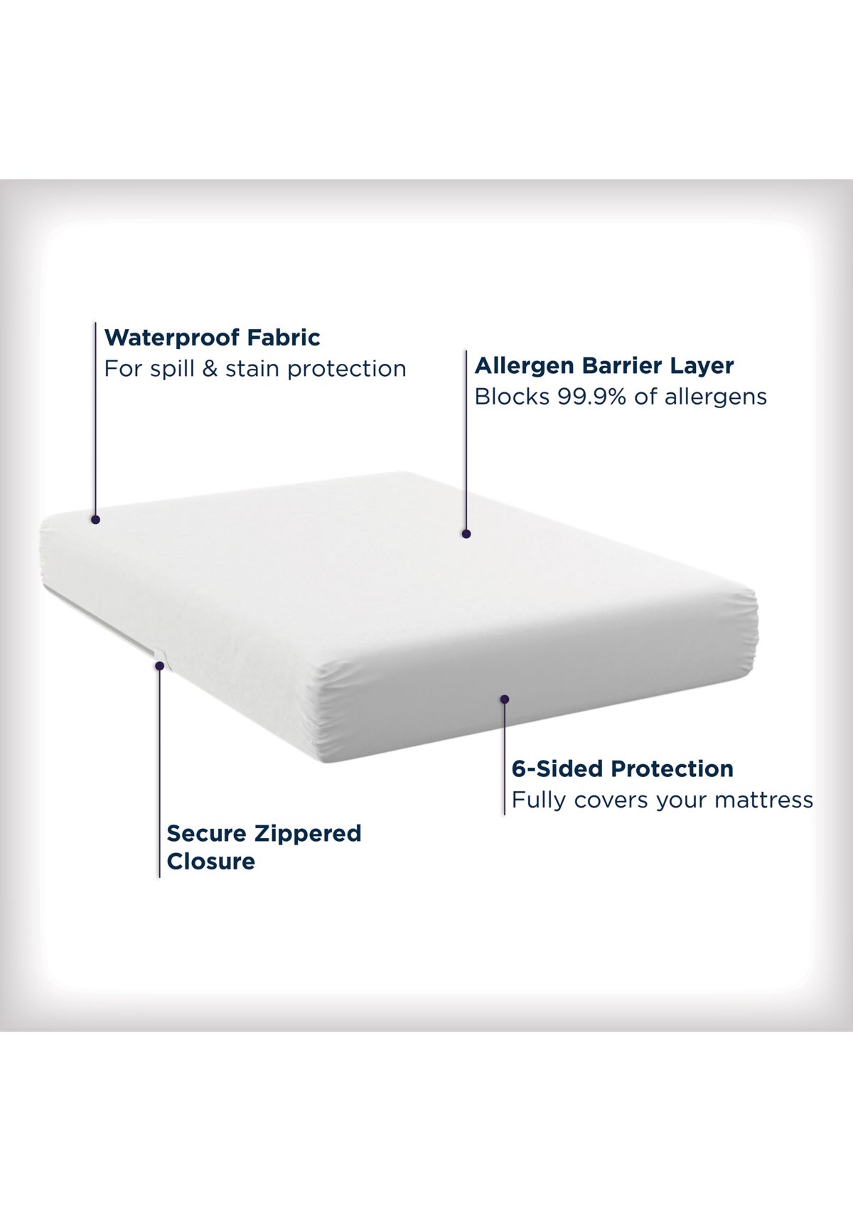 Waterproof Allergy Protection Zippered Mattress Protector