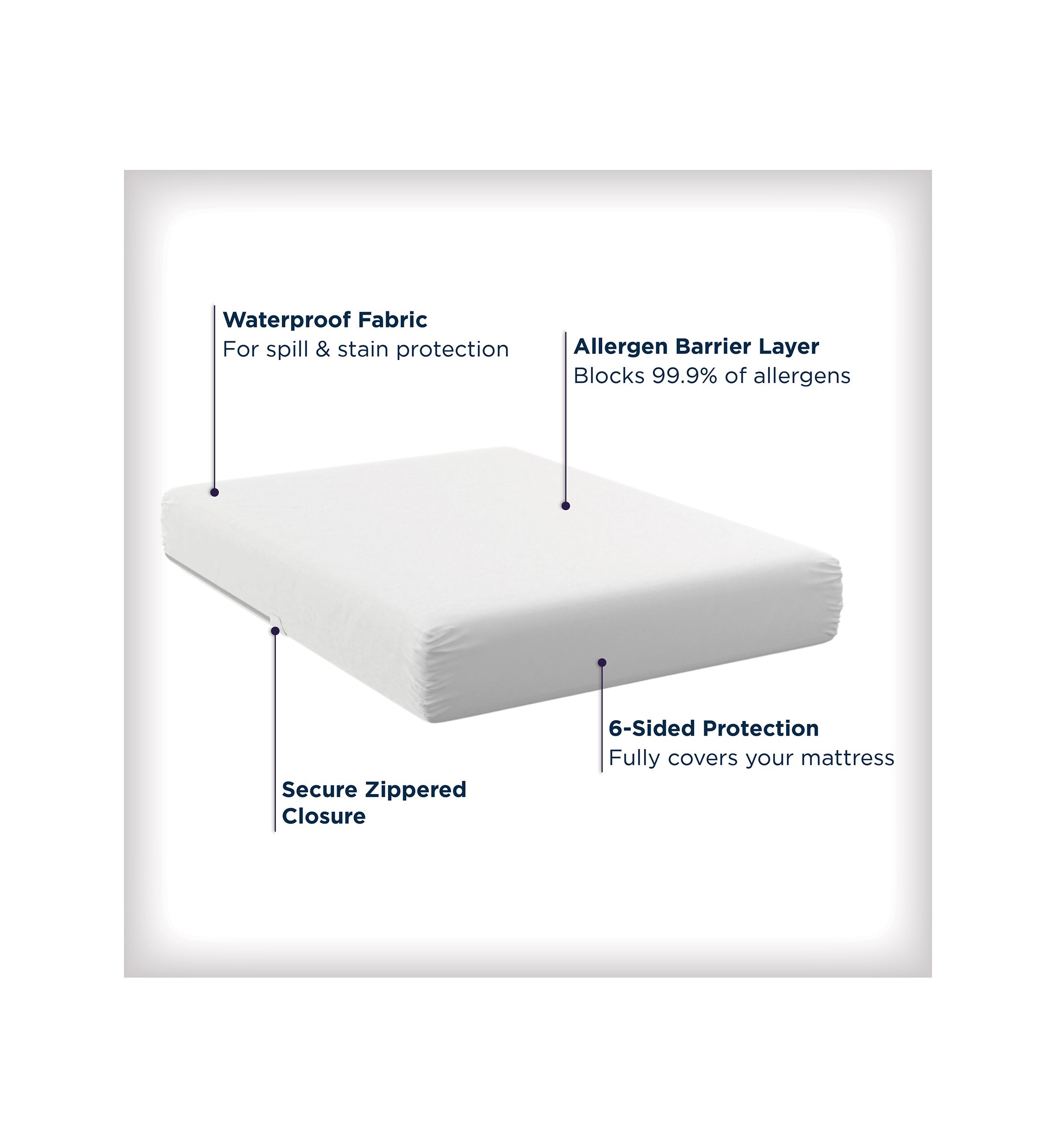 Waterproof Allergy Protection Zippered Mattress Protector