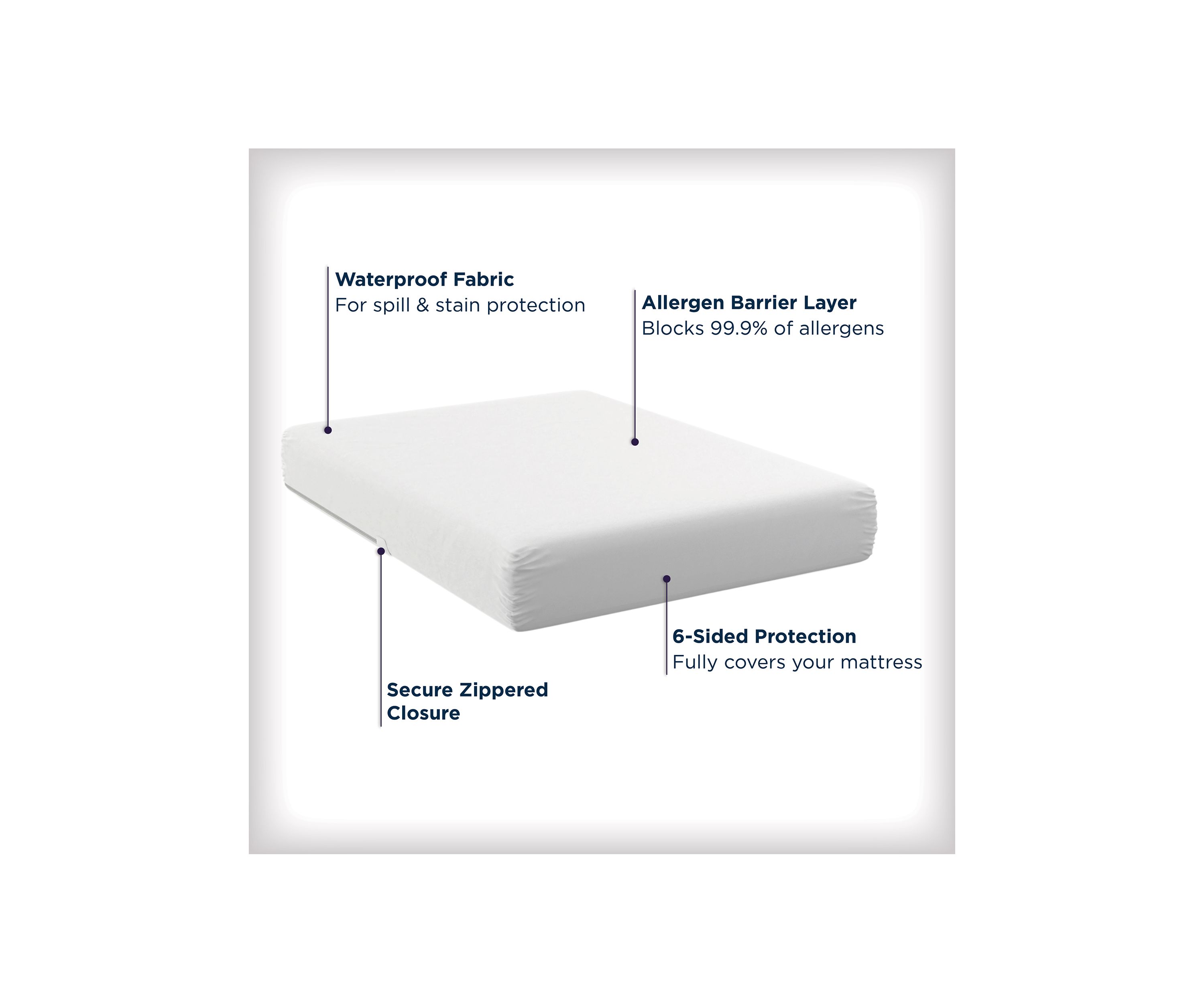 Waterproof Allergy Protection Zippered Mattress Protector