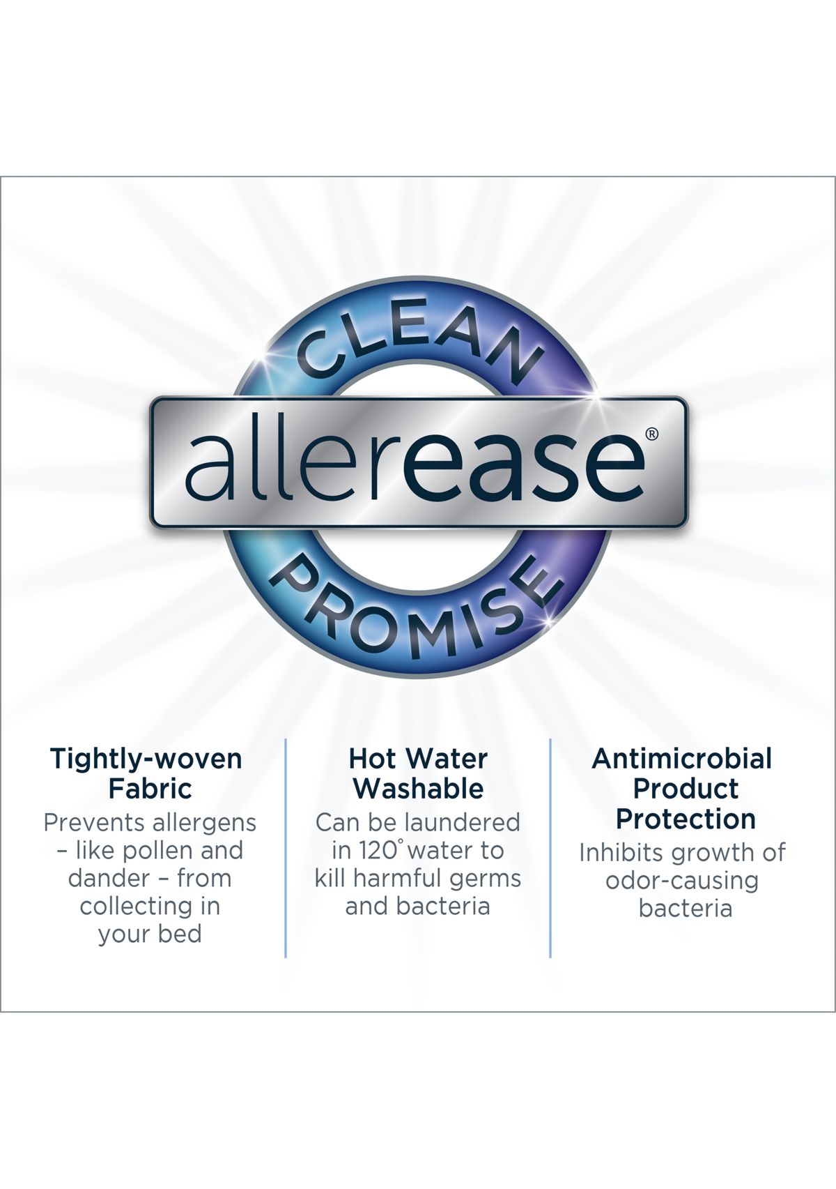 Waterproof Allergy Protection Zippered Mattress Protector