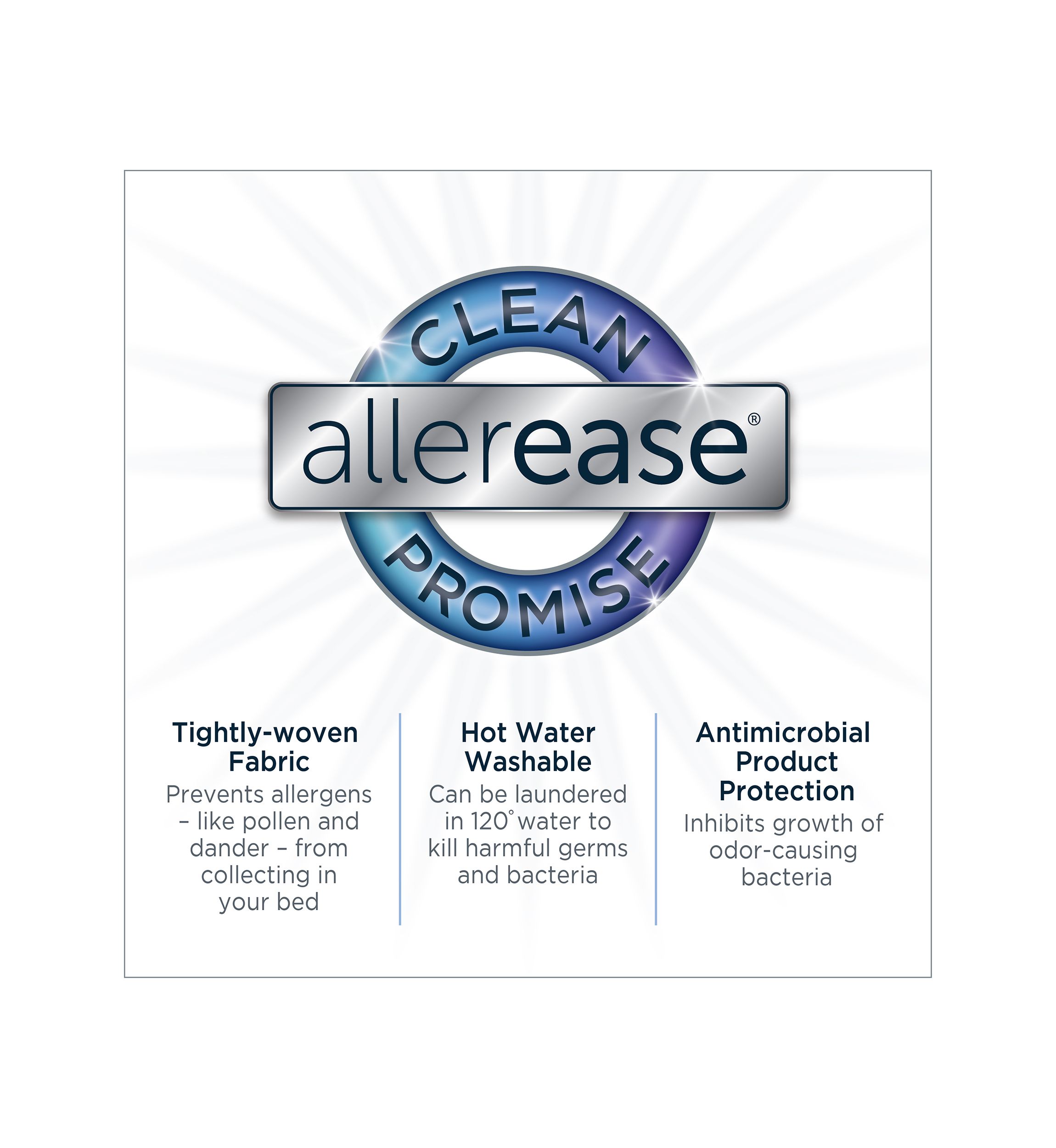 Waterproof Allergy Protection Zippered Mattress Protector