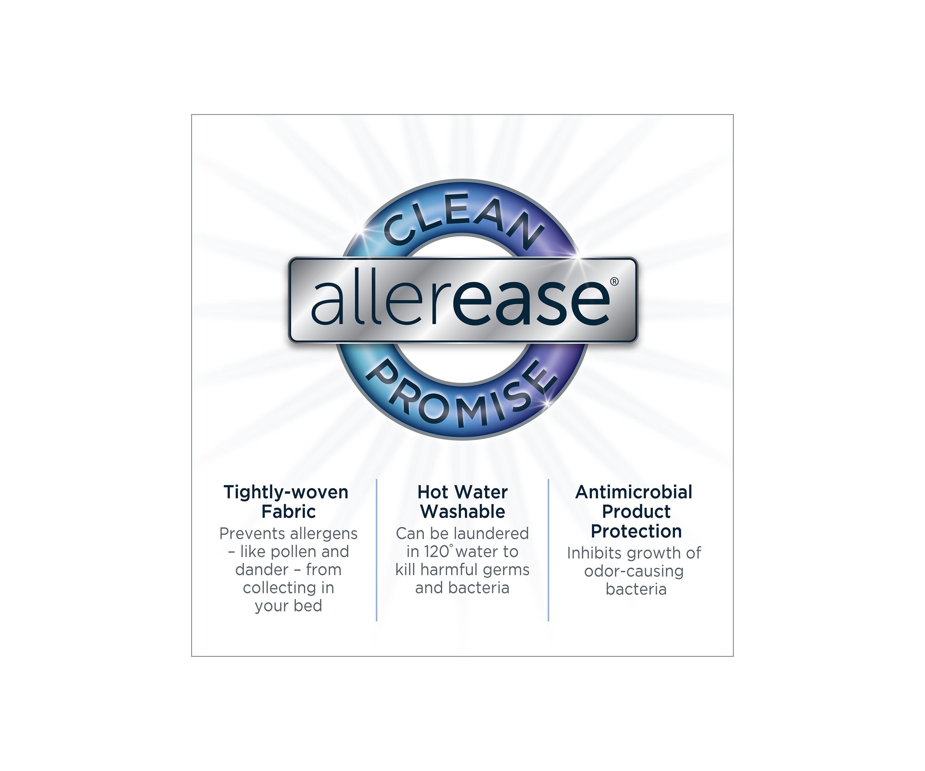 Waterproof Allergy Protection Zippered Mattress Protector