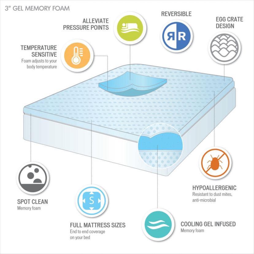 3" Gel Memory Foam All Season Reversible Cooling Mattress Topper