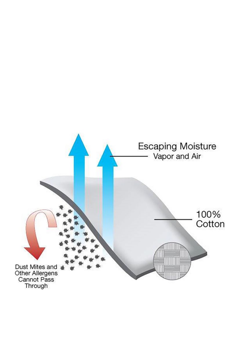 9 in Deep All Cotton Allergy Mattress Cover 