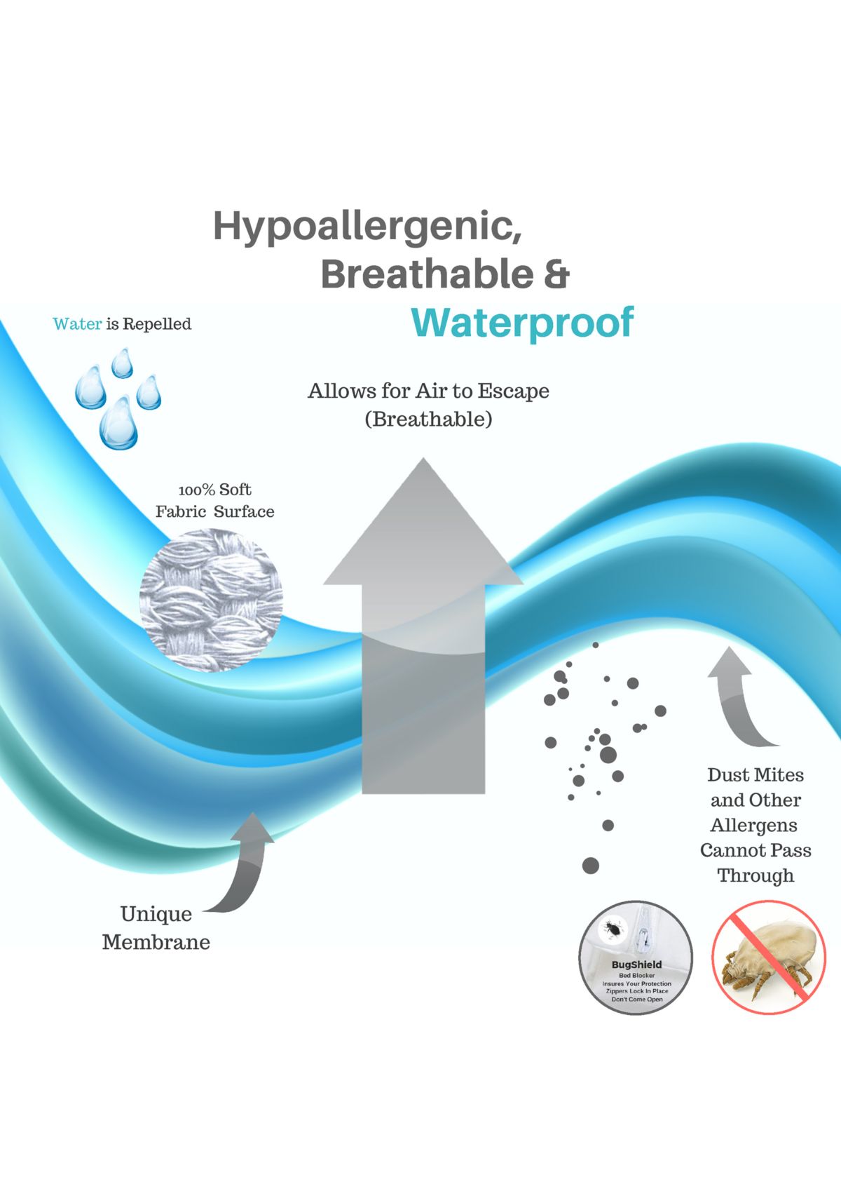 Classic Allergen Mattress Cover 