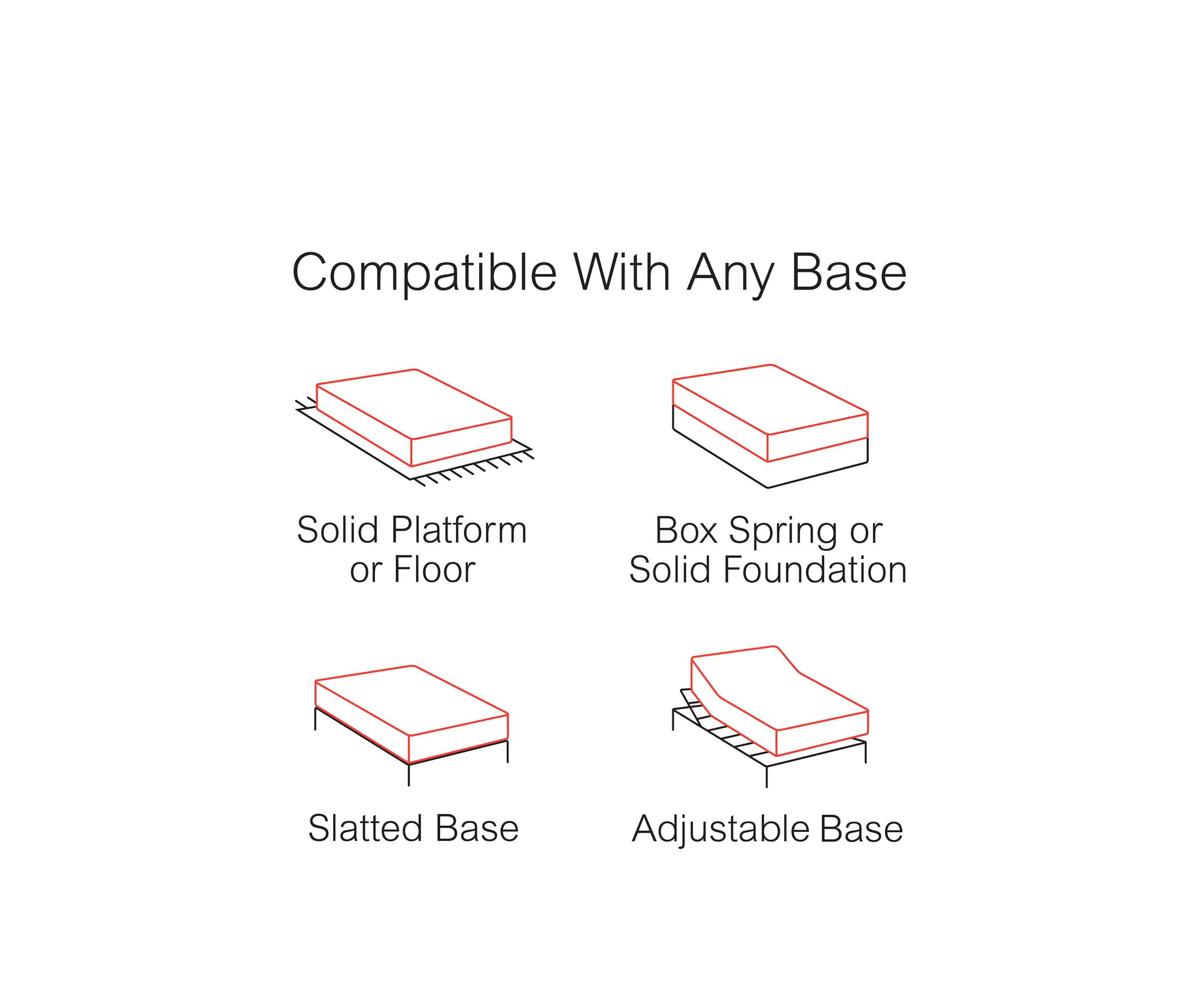 Slumber Solutions Renew 10 Inch Customize Your Comfort Gel Memory Foam Mattress