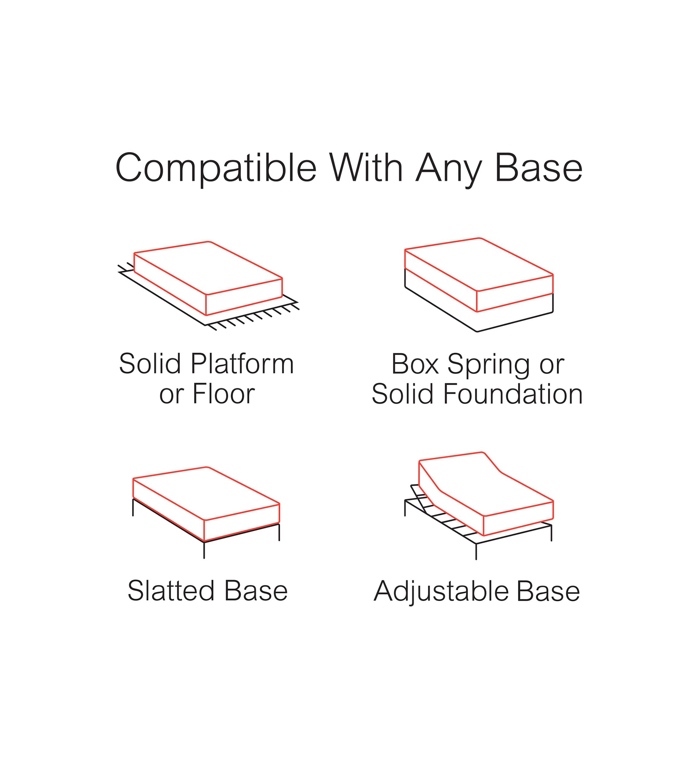 Slumber Solutions Renew 12 Inch Customize Your Comfort Gel Memory Foam Mattress