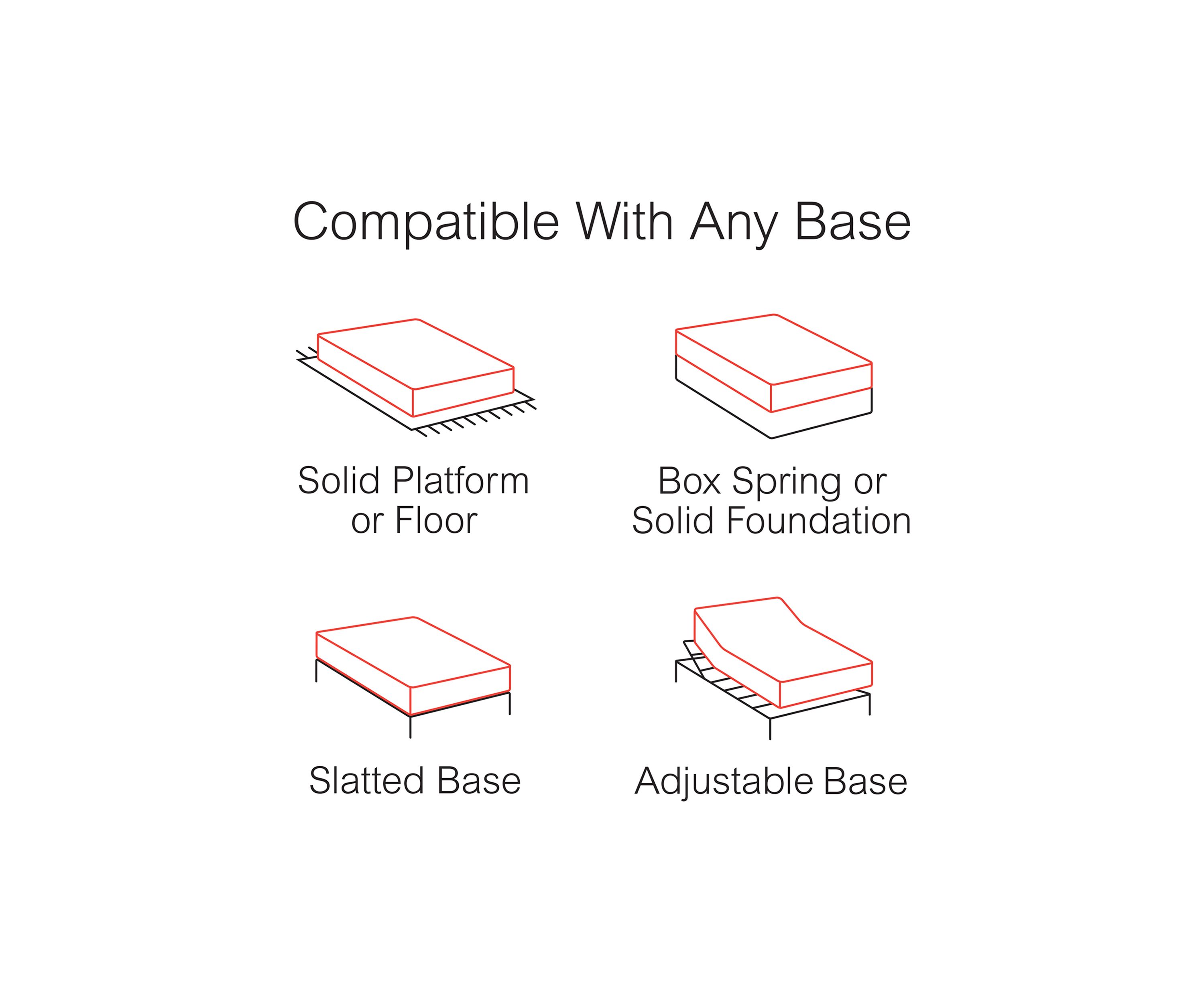 Slumber Solutions Renew 12 Inch Customize Your Comfort Gel Memory Foam Mattress