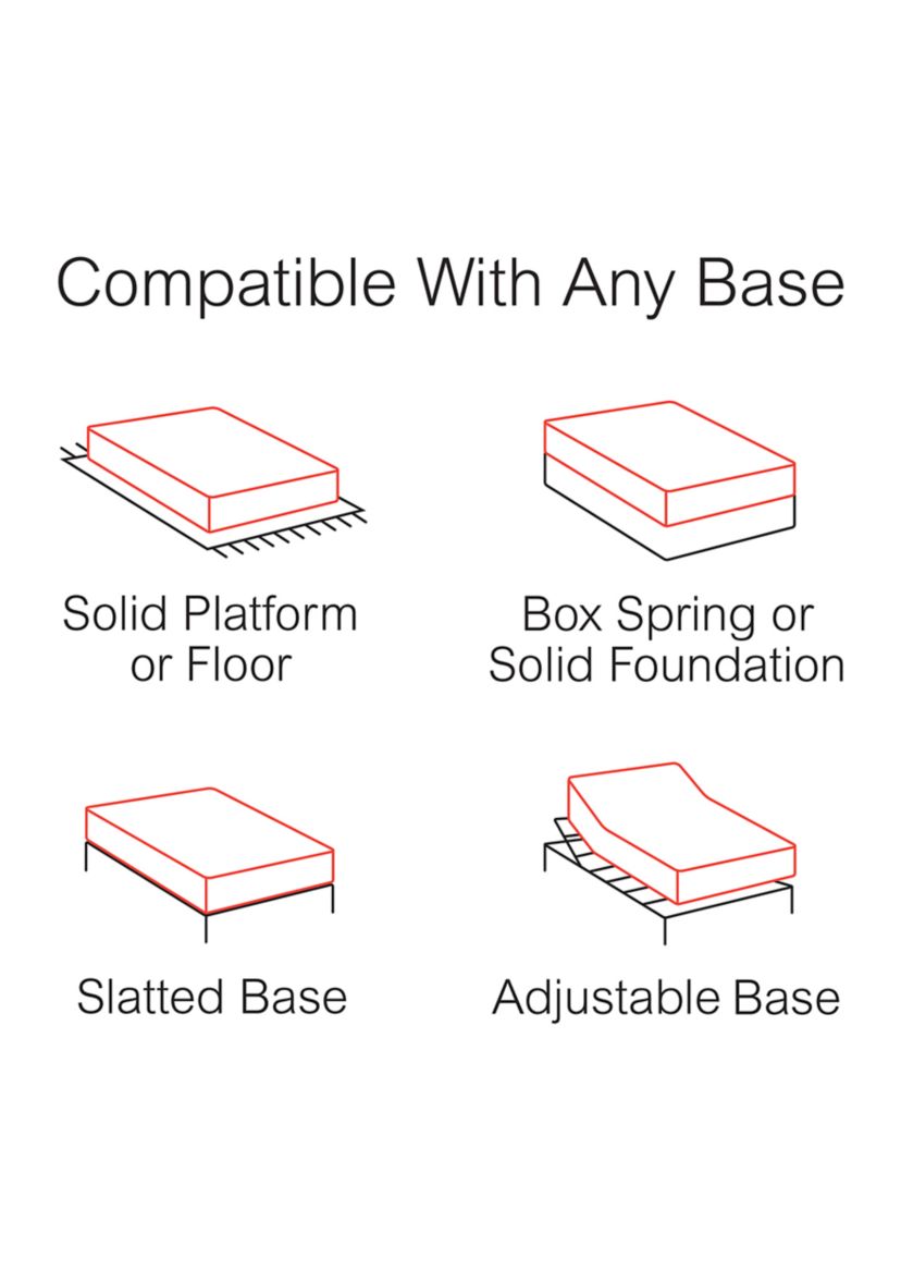 Slumber Solutions Renew 12 Inch Customize Your Comfort Gel Memory Foam Mattress
