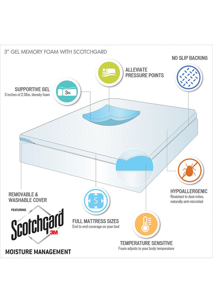 3 Inch Gel Memory Foam with 3M Cover Mattress Topper with 3M Moisture Management