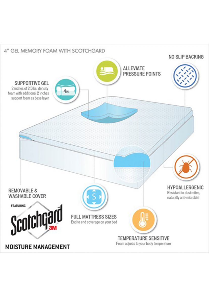 4" Gel Memory Foam with 3M Cover Mattress Topper