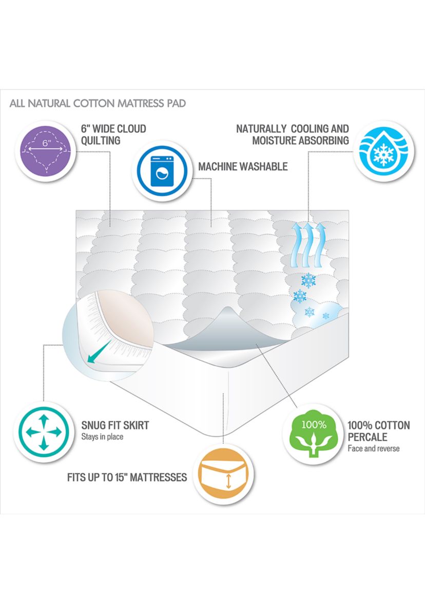 All Natural Cotton Percale Quilted Mattress Pad
