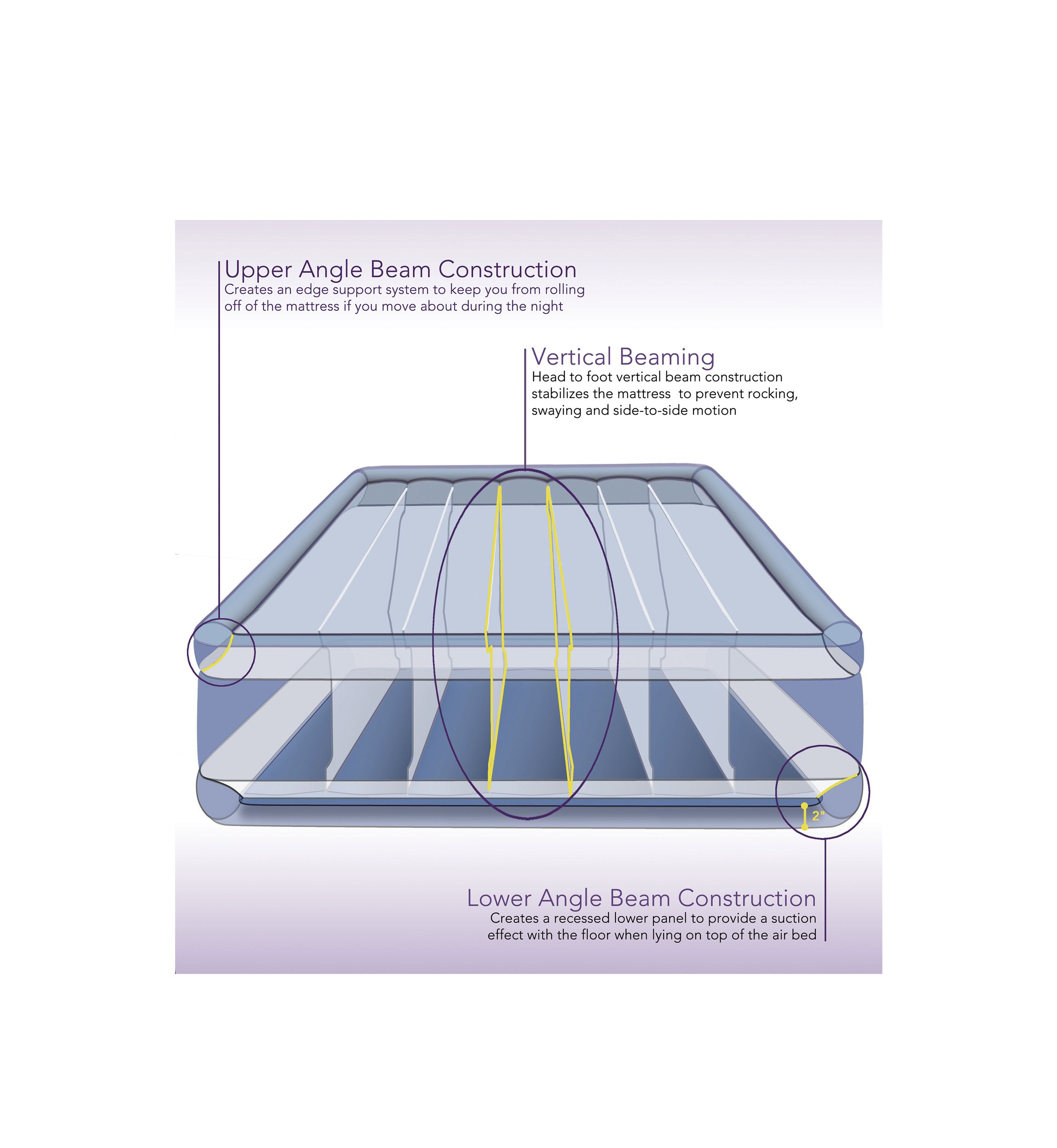 Beautyrest Hi-Loft Air Mattress with Vertical Beam Construction, Edge Support, External Pump and Puncture Resistant Vinyl 