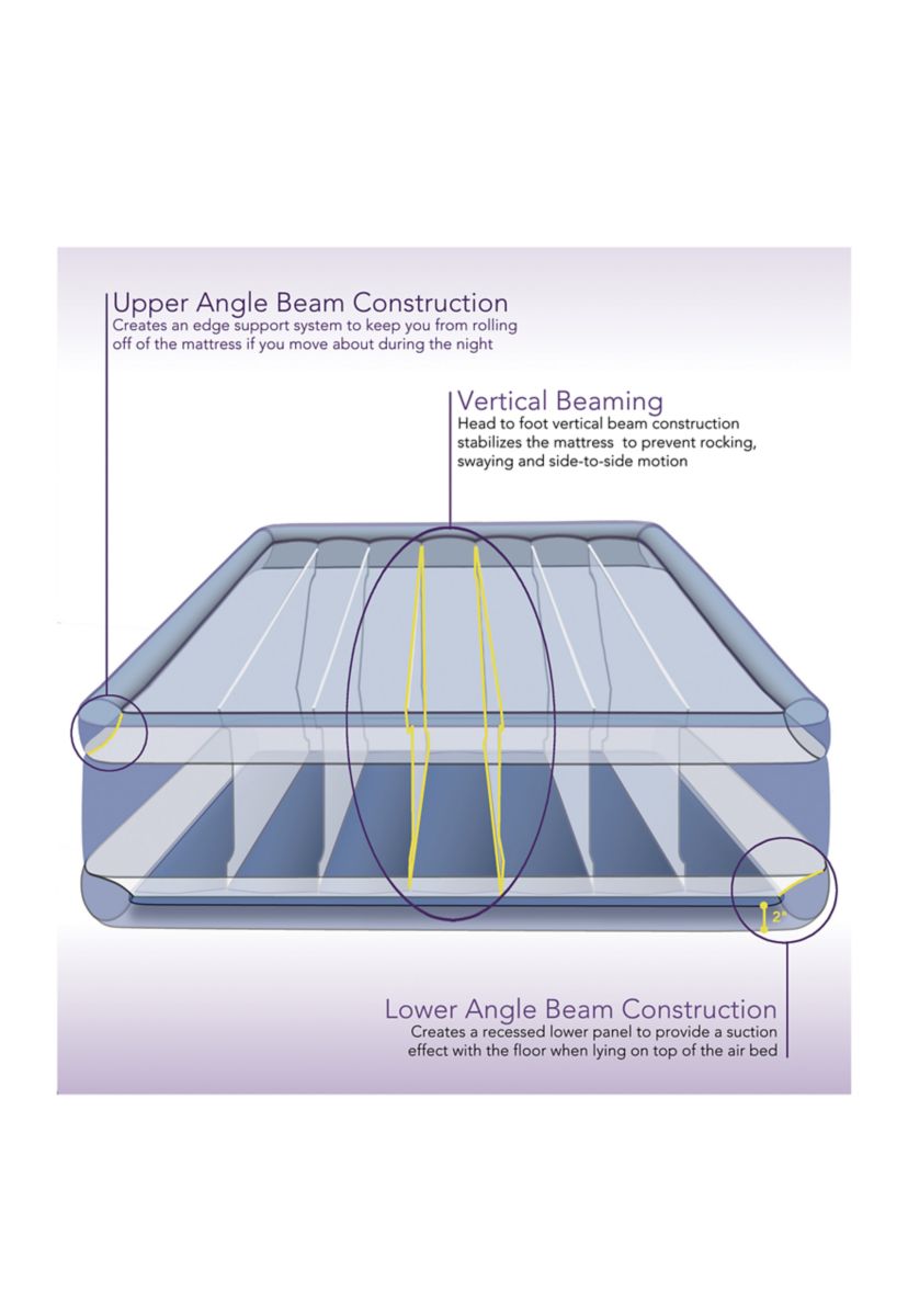 Beautyrest Hi-Loft Air Mattress with Vertical Beam Construction, Edge Support, External Pump and Puncture Resistant Vinyl 