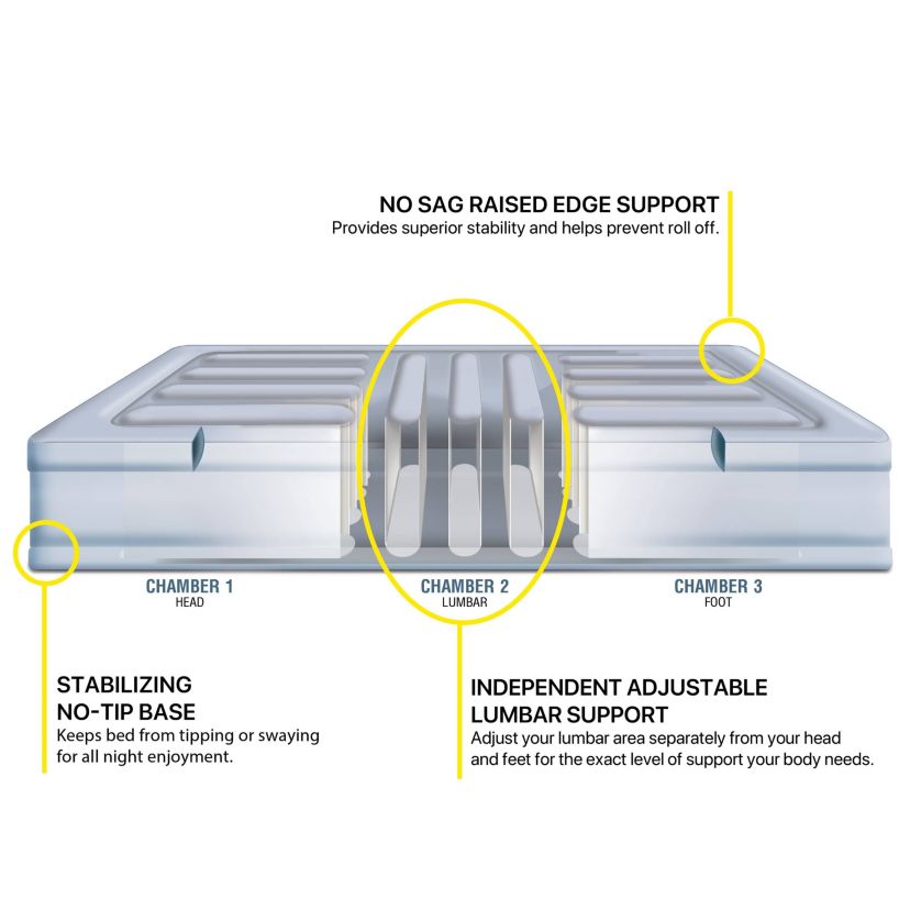Beautyrest Lumbar Supreme Air Mattress, Tri-Zone Back & Edge Support, Pillowtop Airbed, Built-in Pump, Quick Inflation