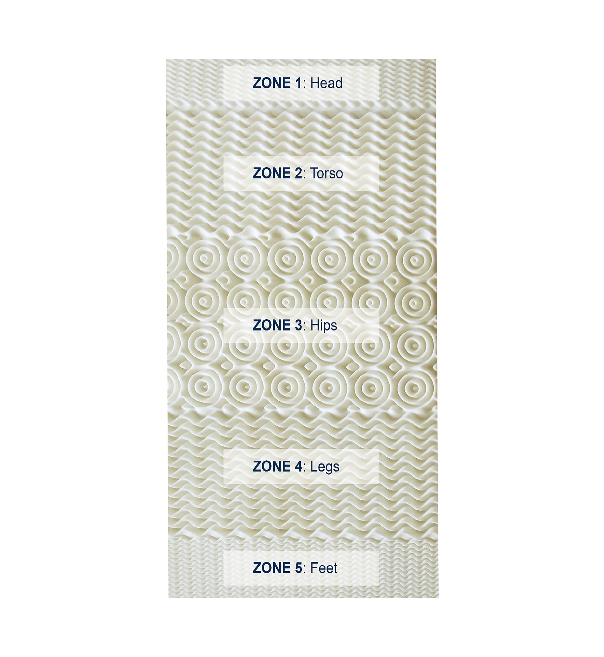 Pure Rest 5 Zone Memory Foam Topper