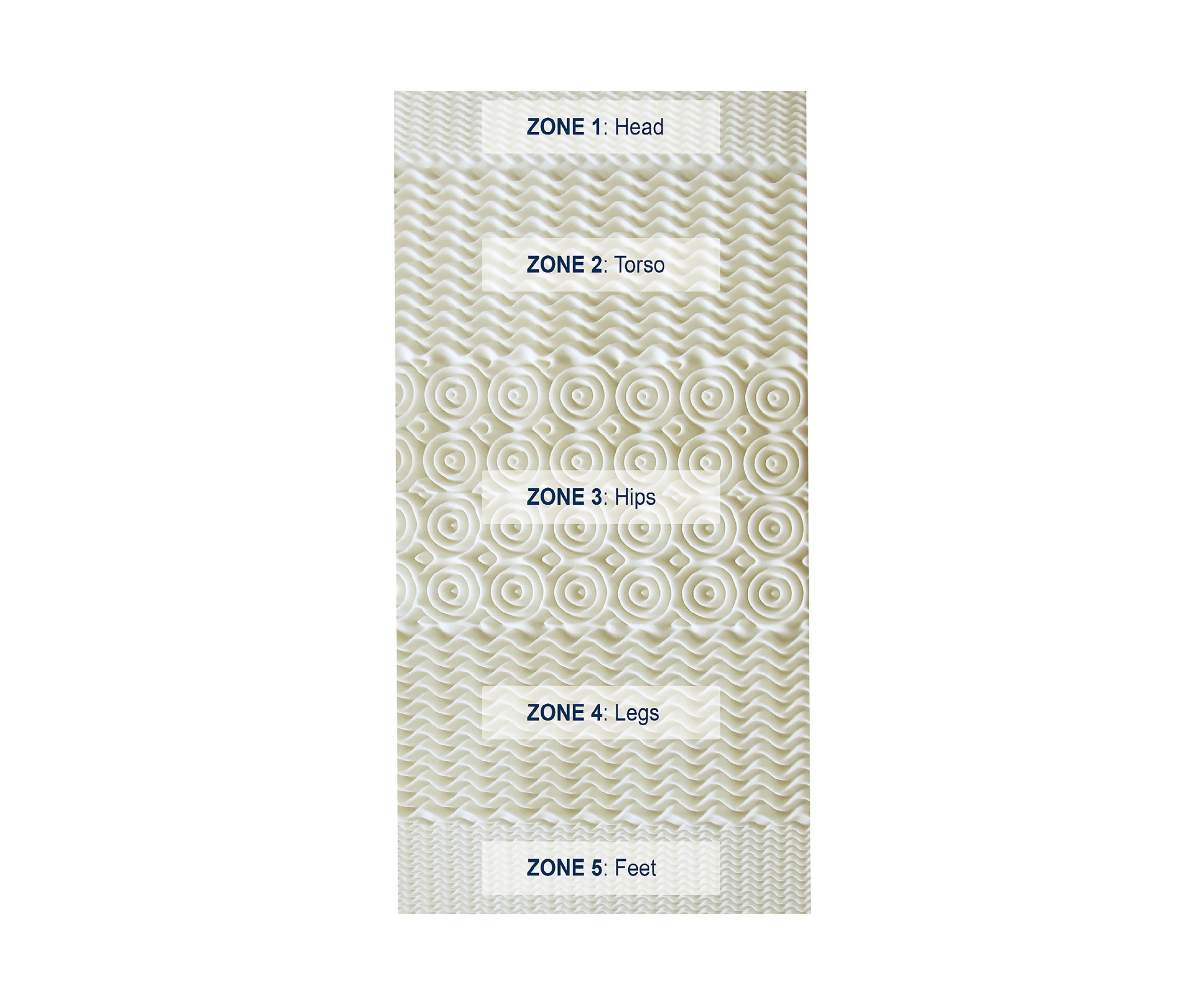 Pure Rest 5 Zone Memory Foam Topper