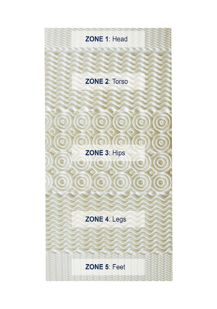 Pure Rest 5 Zone Memory Foam Topper