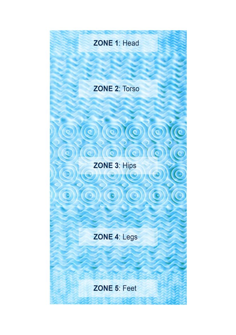 Cool Gel 1.5 Inch 5 Zone Memory Foam Topper