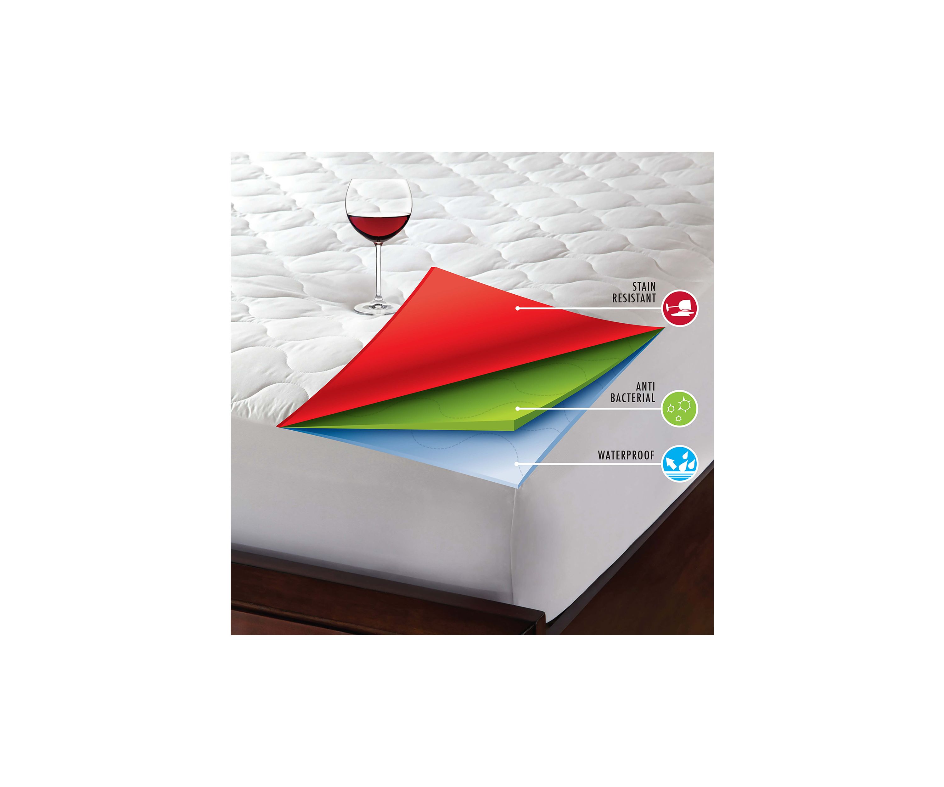 Triple Protection Waterproof Mattress Pad