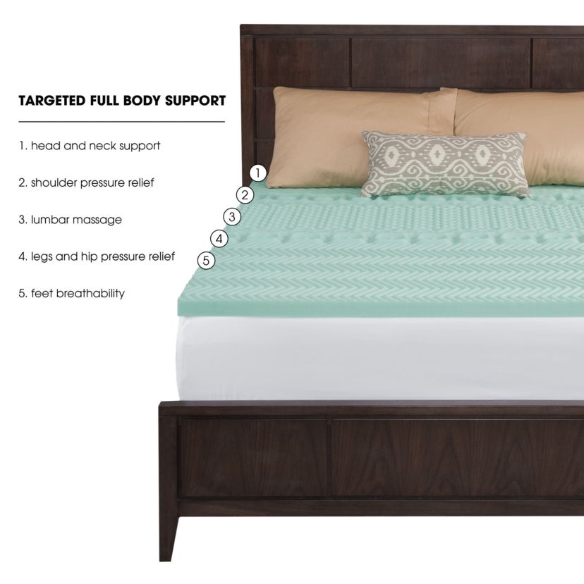 EcoZone 1.5" Memory Foam Mattress Topper