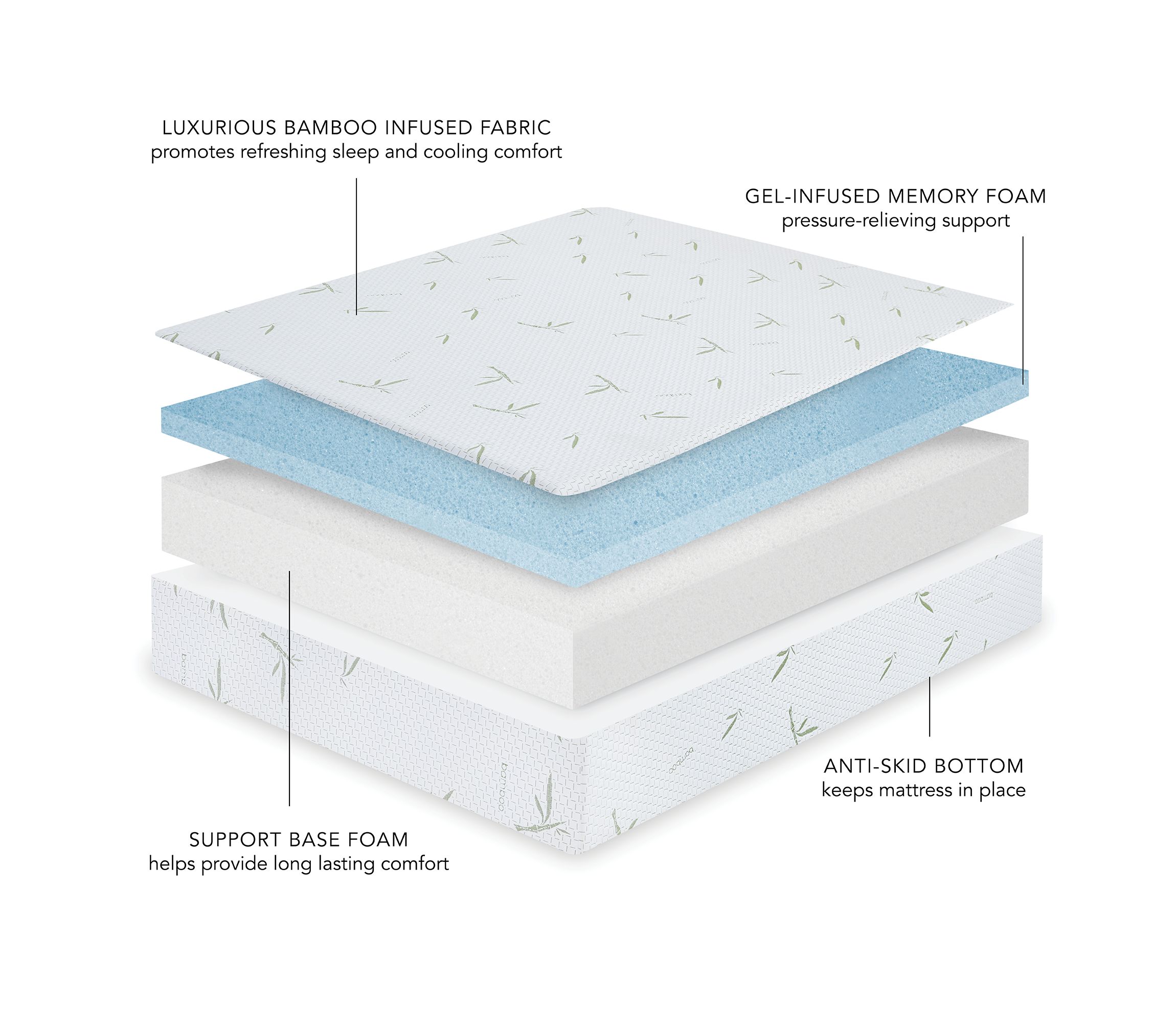 Dual Layer Memory Foam Mattress with Bamboo Infused Cover