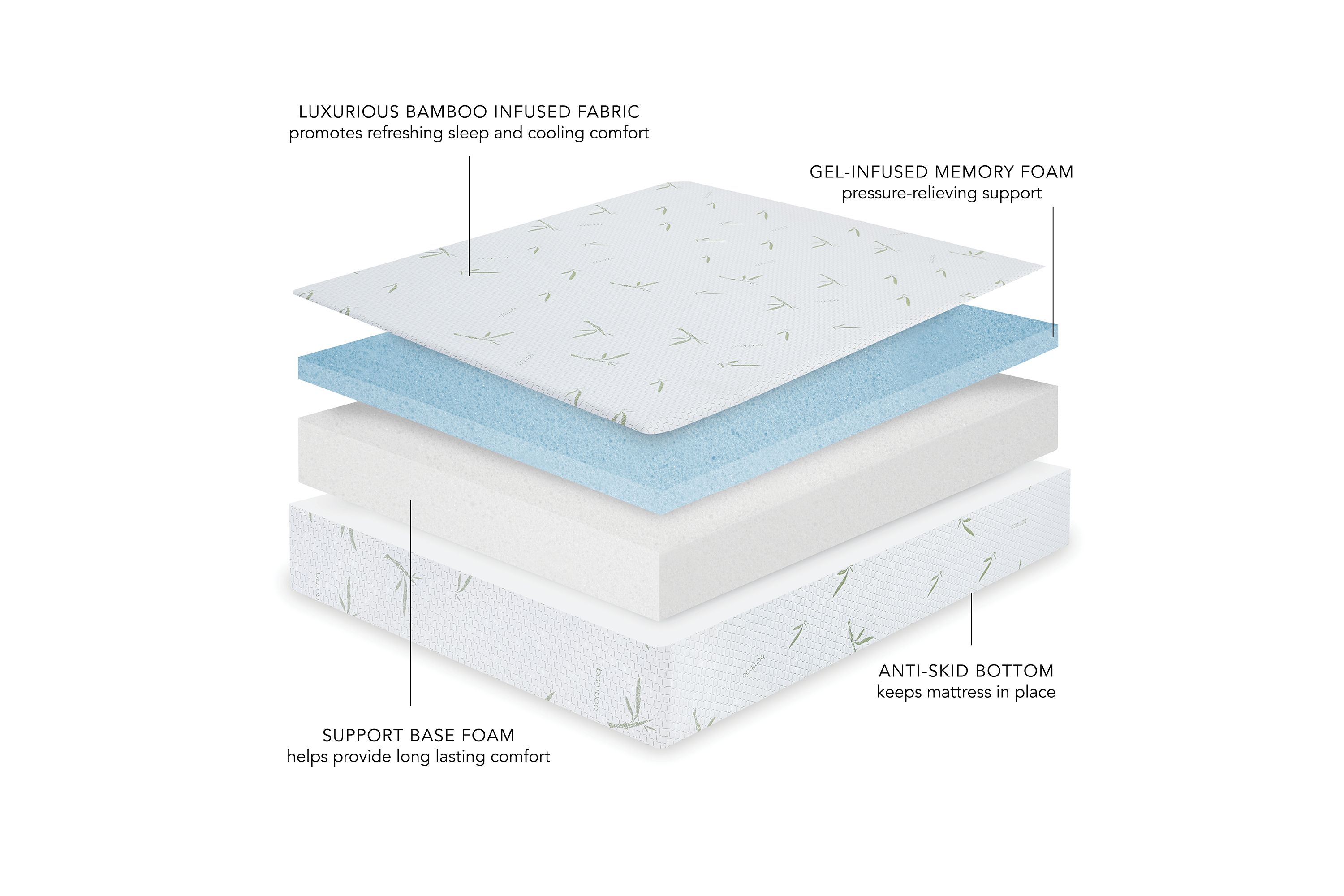 Dual Layer Memory Foam Mattress with Bamboo Infused Cover
