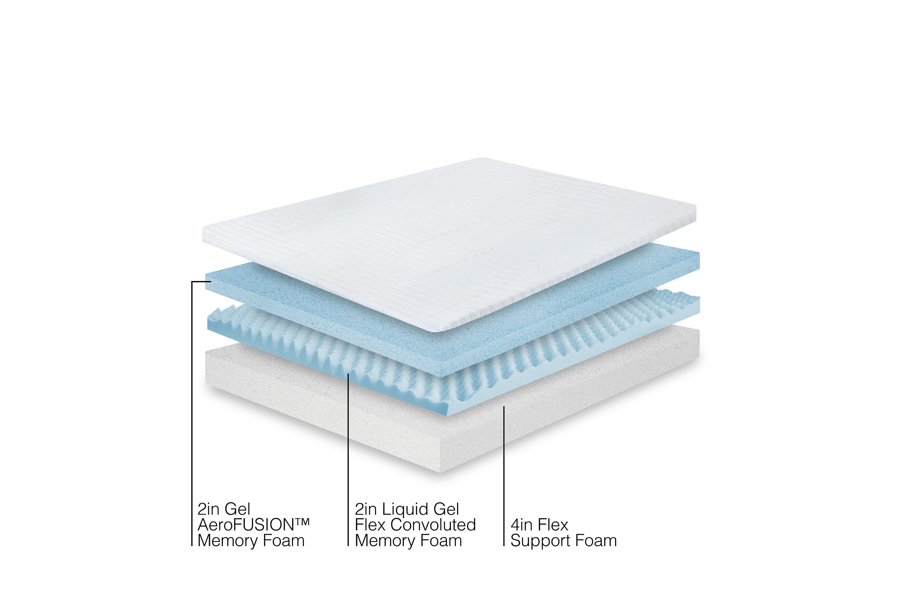 8-Inch Triple Layer Support Memory Foam Mattress-in-a-Box