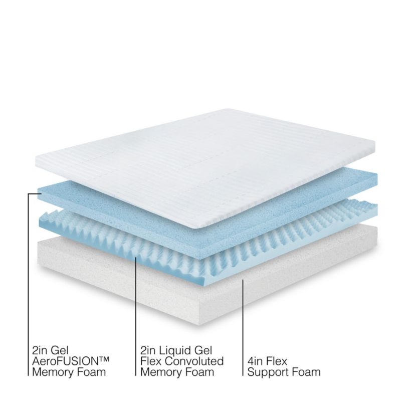 8-Inch Triple Layer Support Memory Foam Mattress-in-a-Box
