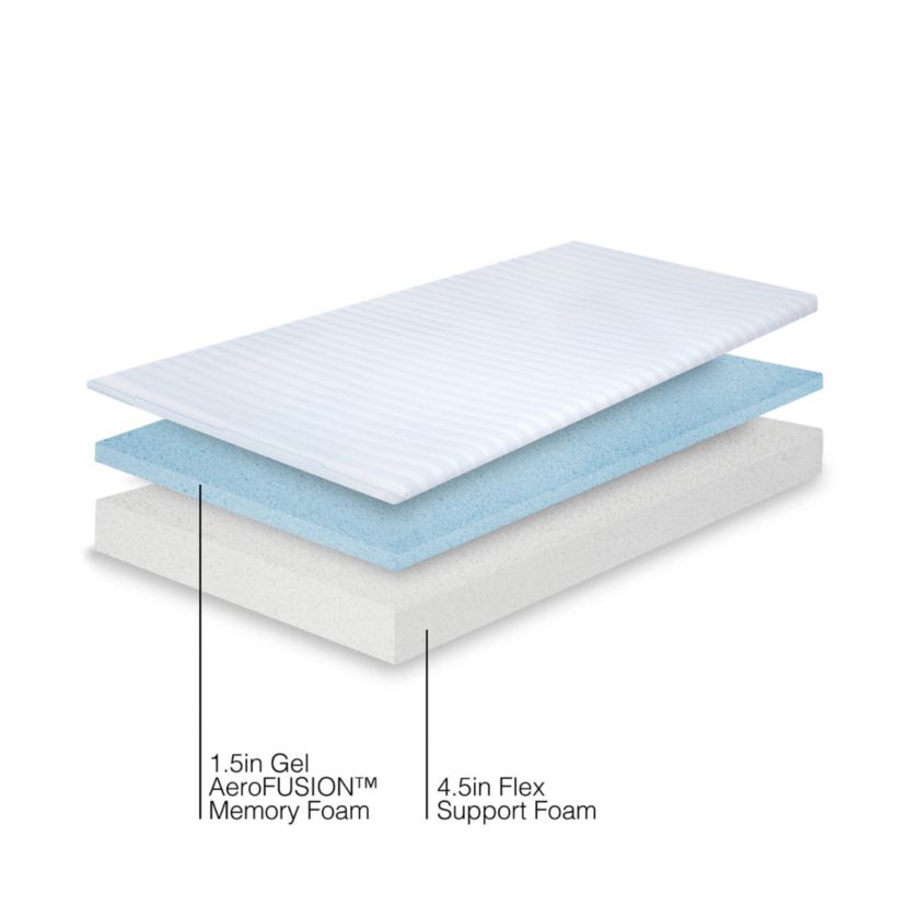 6-Inch Dual Layer Support Memory Foam Mattress-in-a-Box